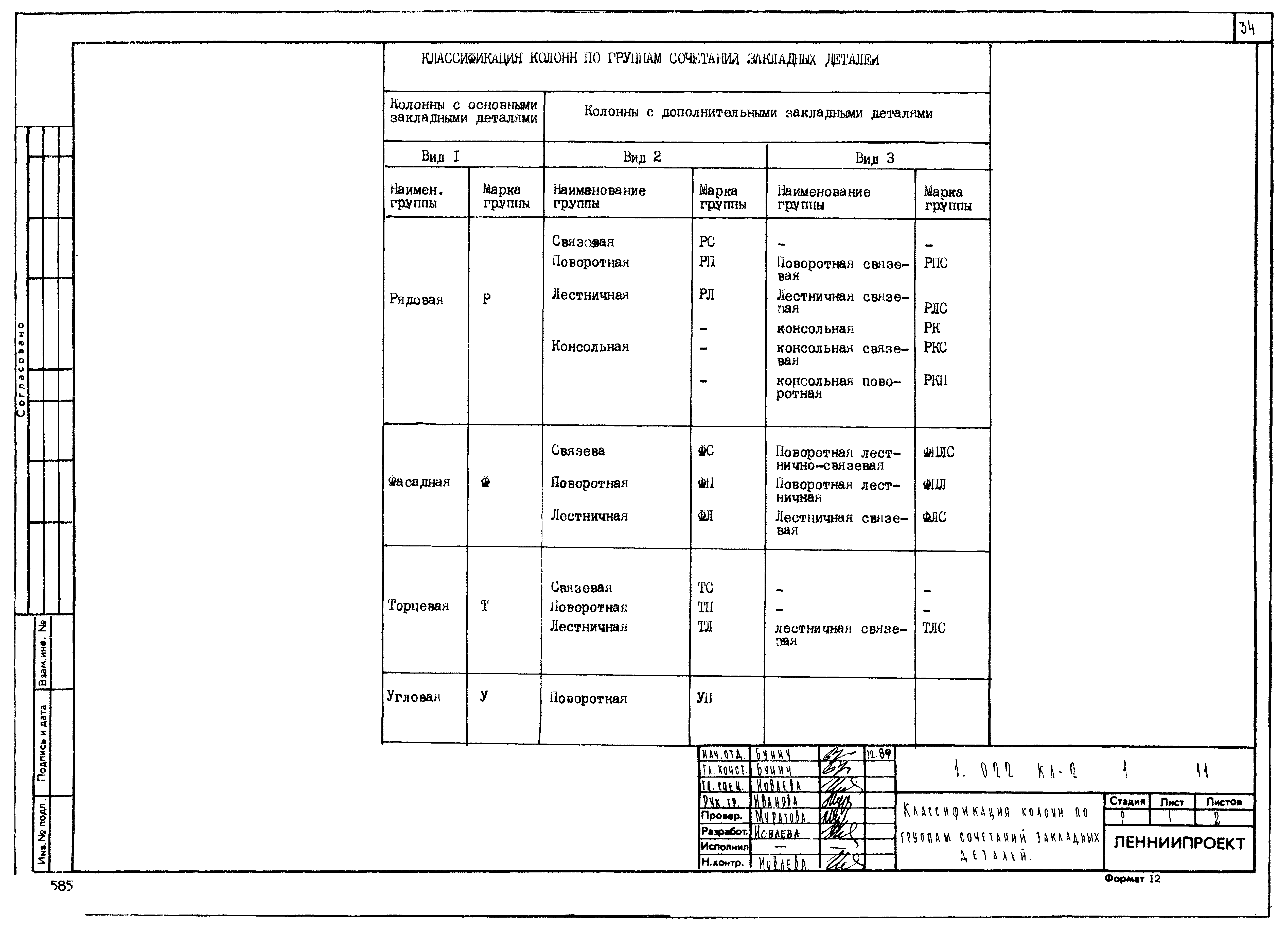 Серия 1.022 КЛ-2