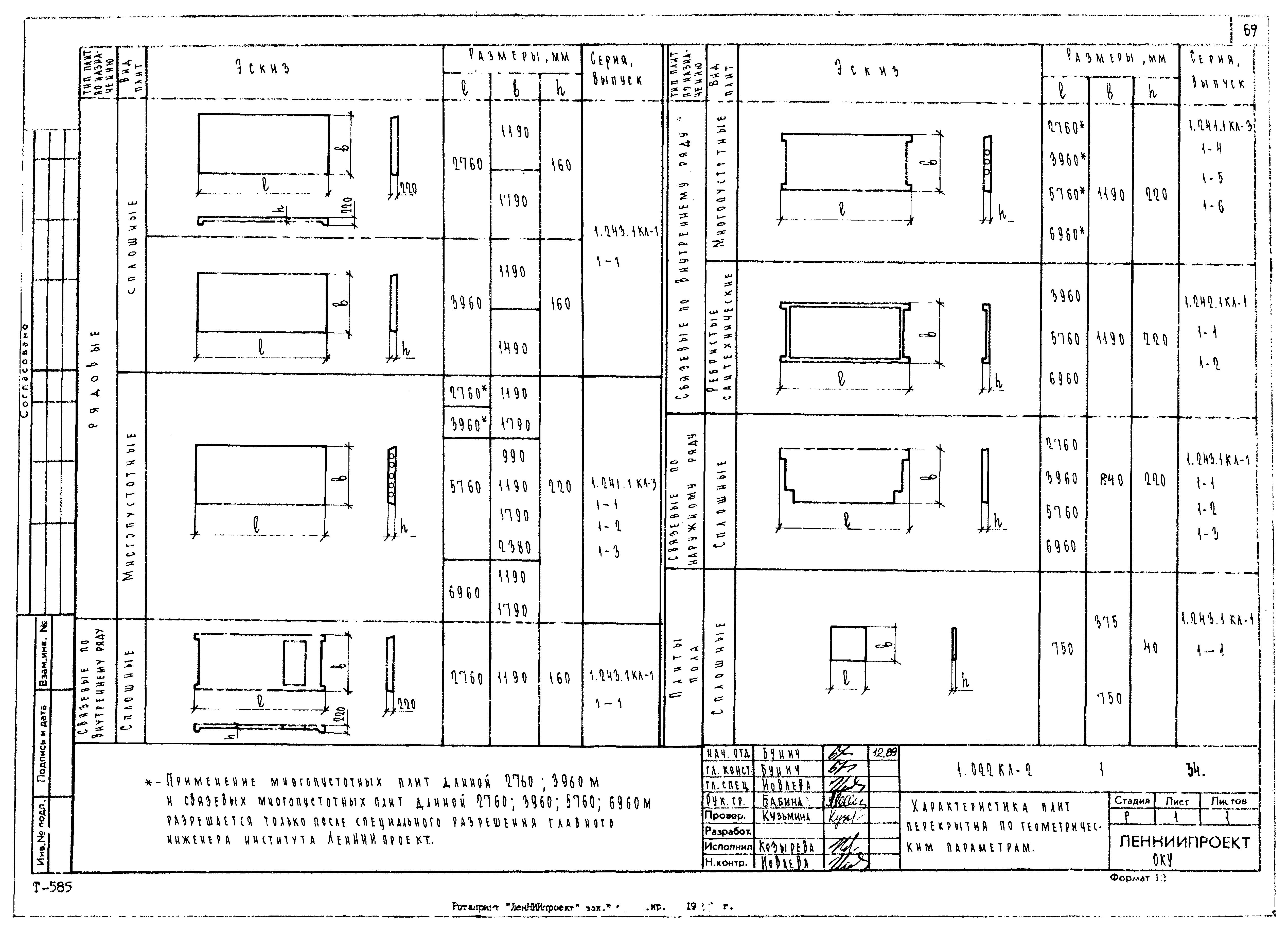 Серия 1.022 КЛ-2