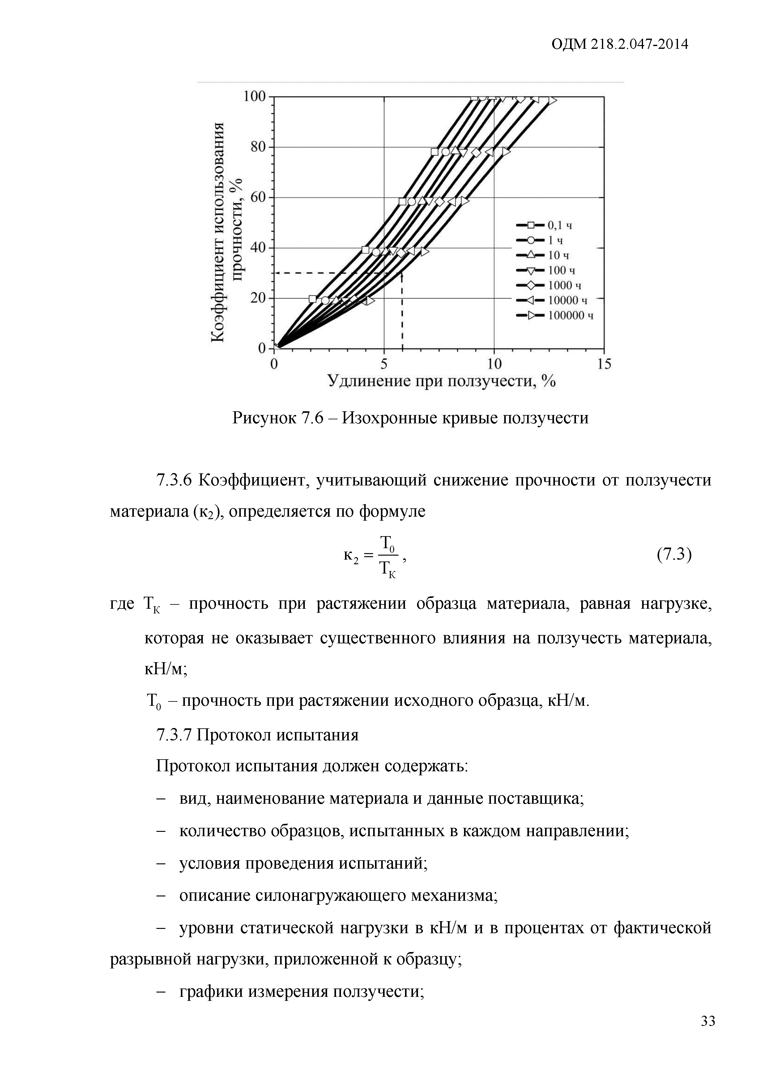 ОДМ 218.2.047-2014