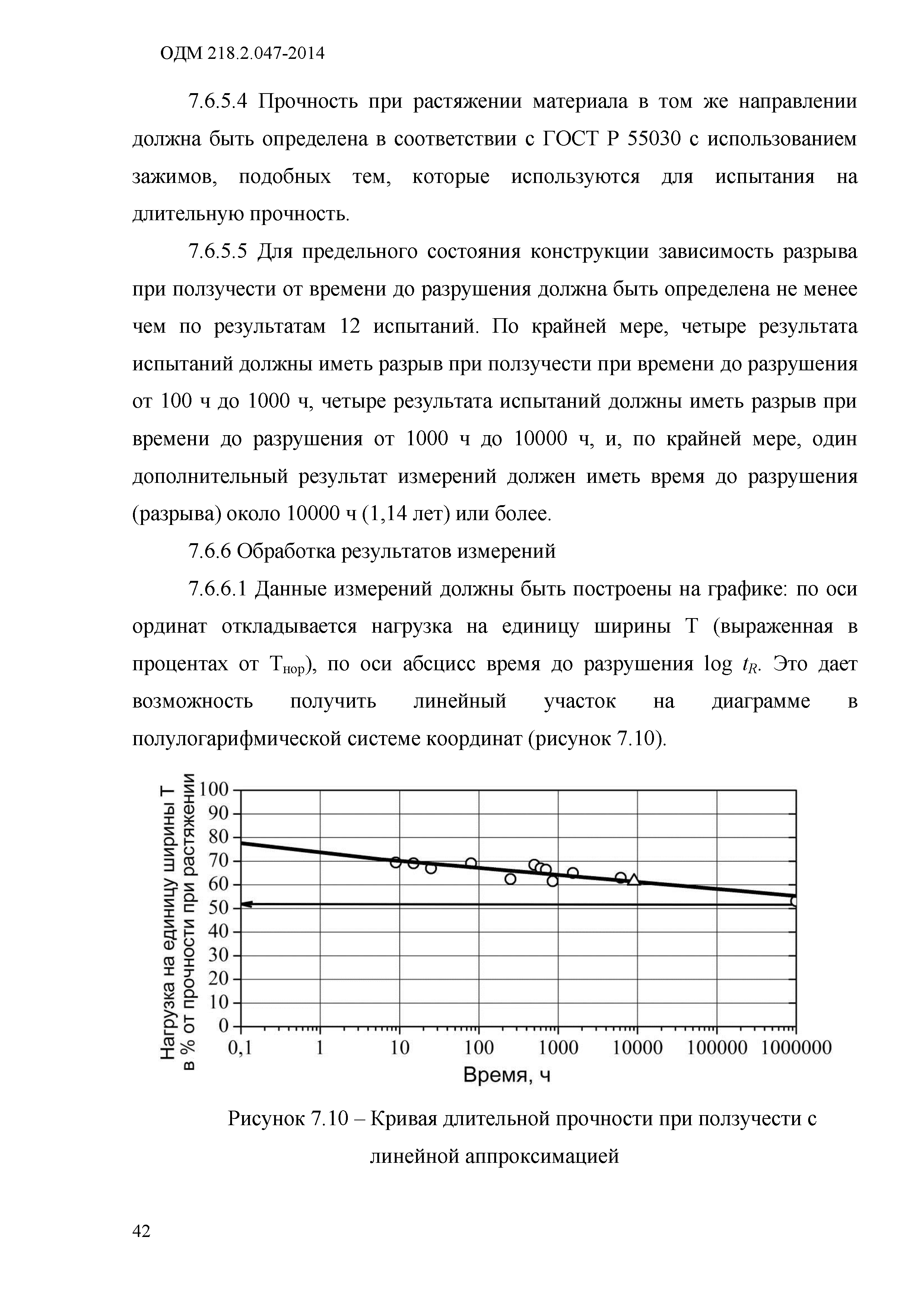 ОДМ 218.2.047-2014