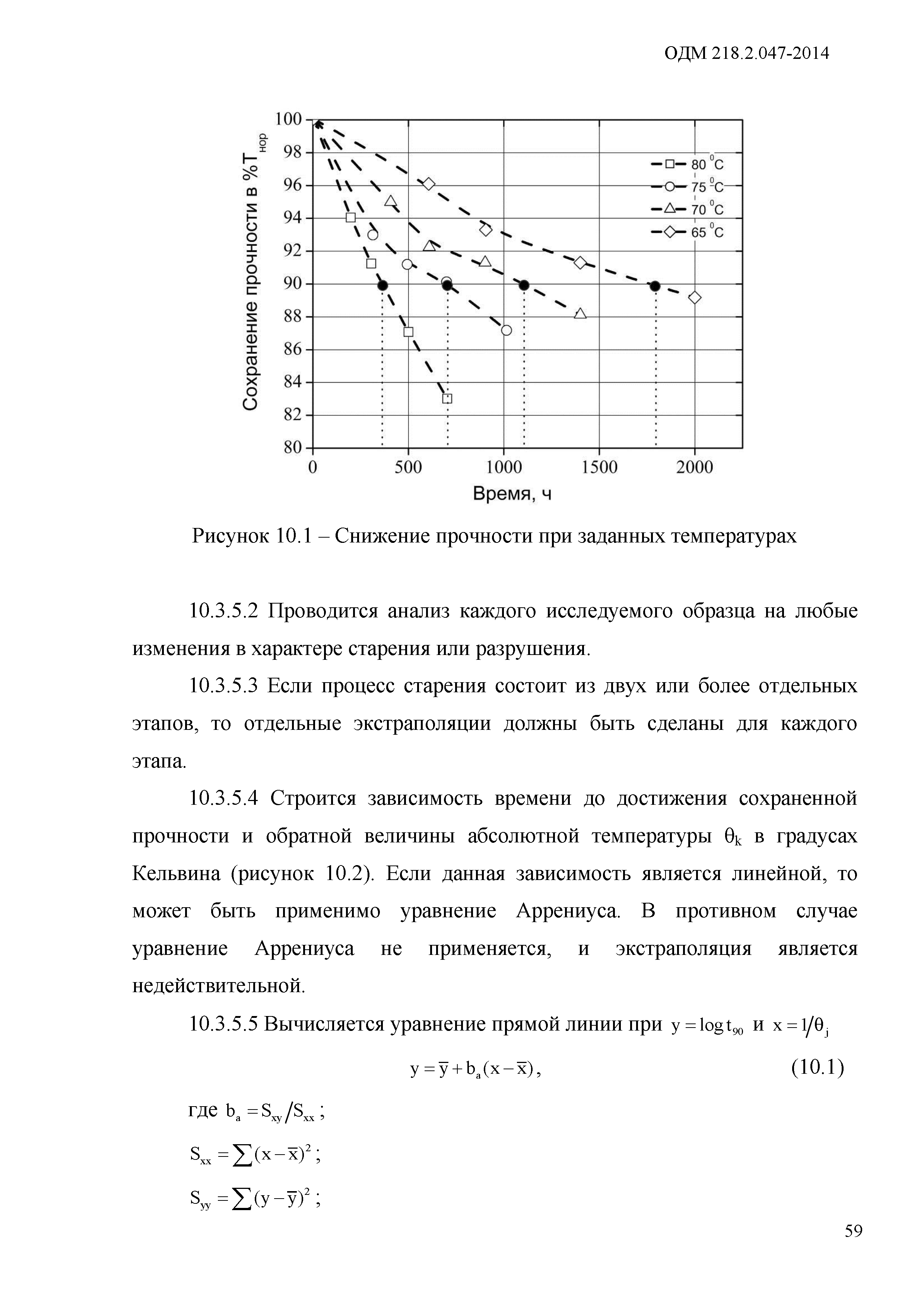 ОДМ 218.2.047-2014