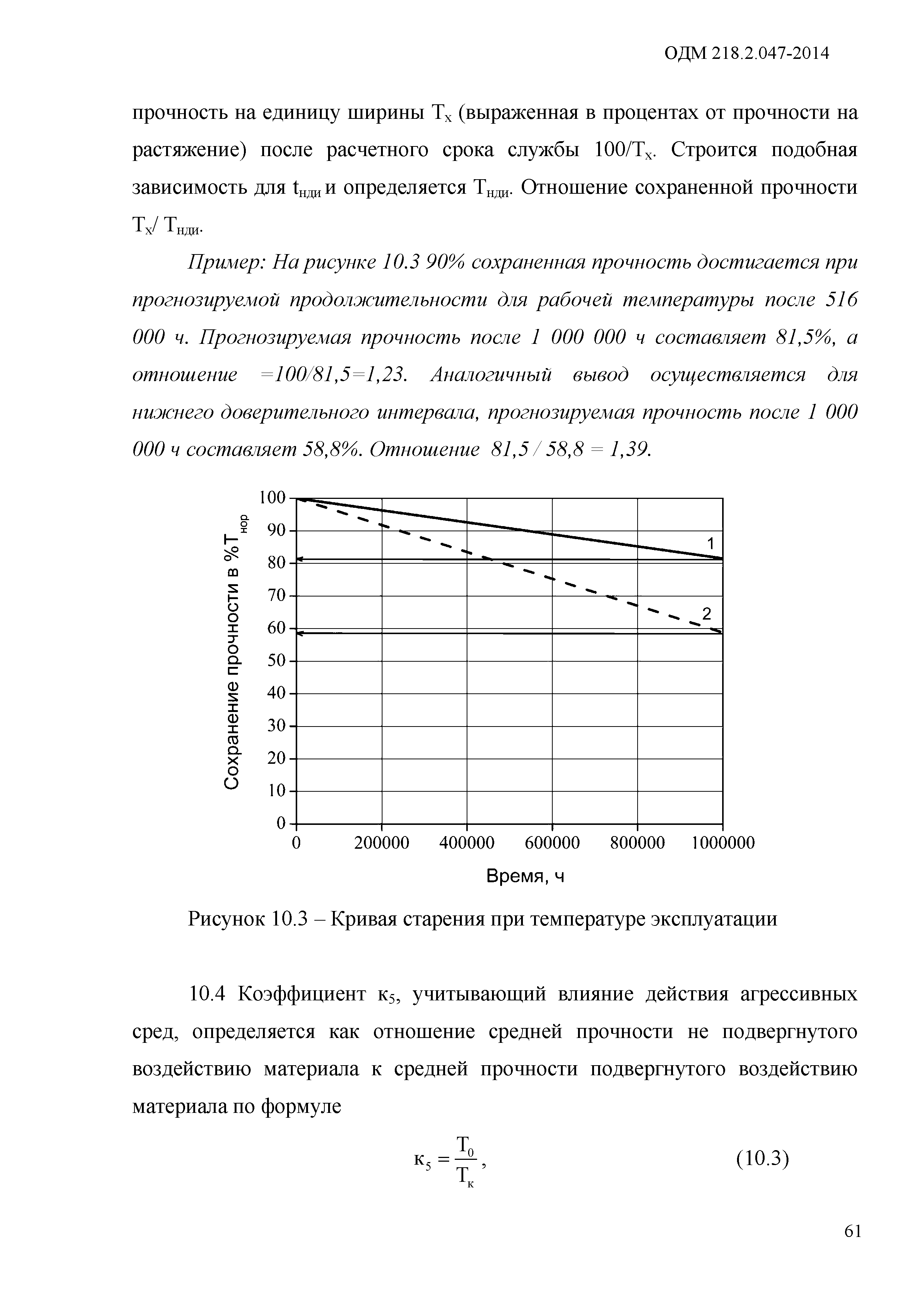 ОДМ 218.2.047-2014