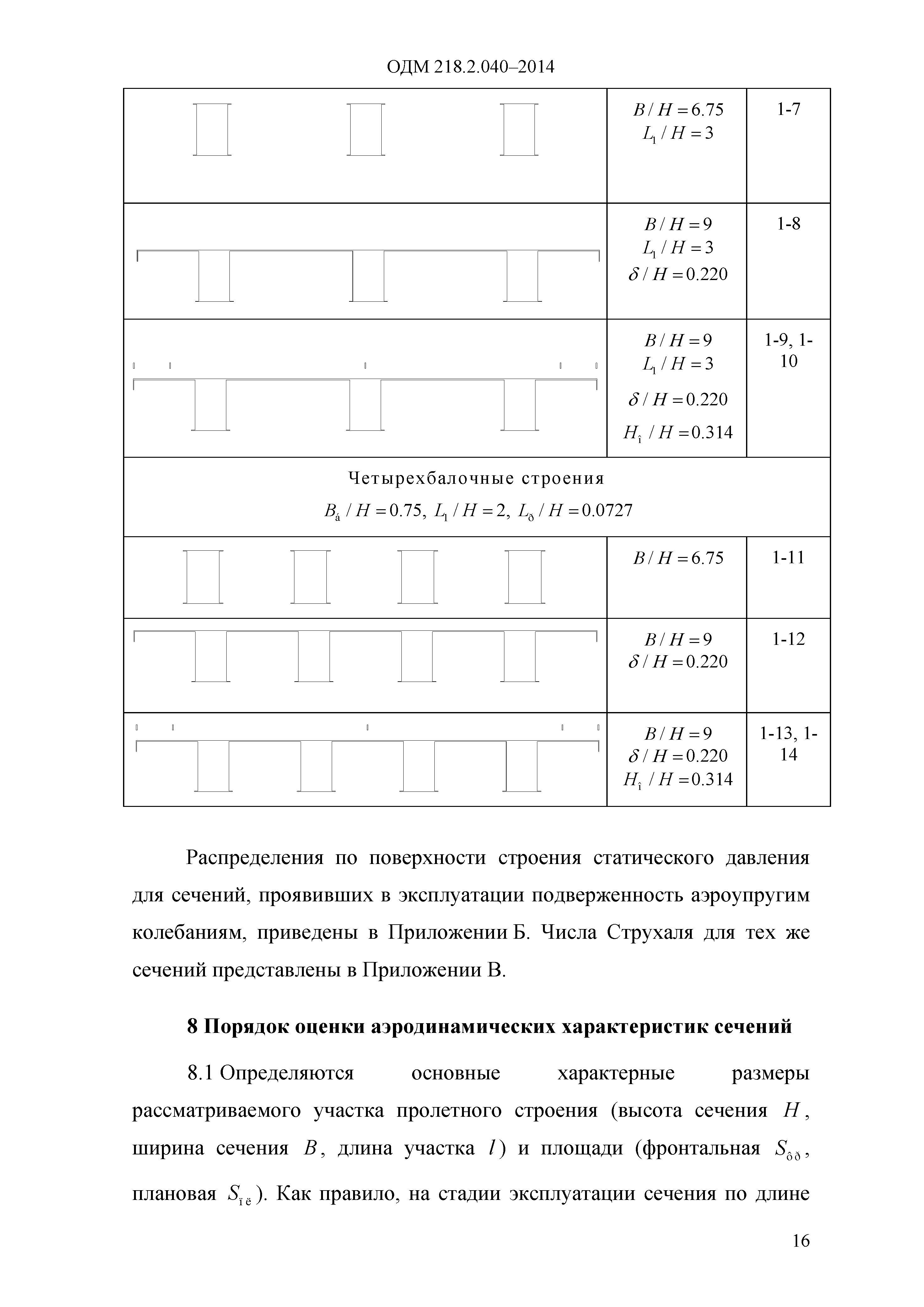 ОДМ 218.2.040-2014