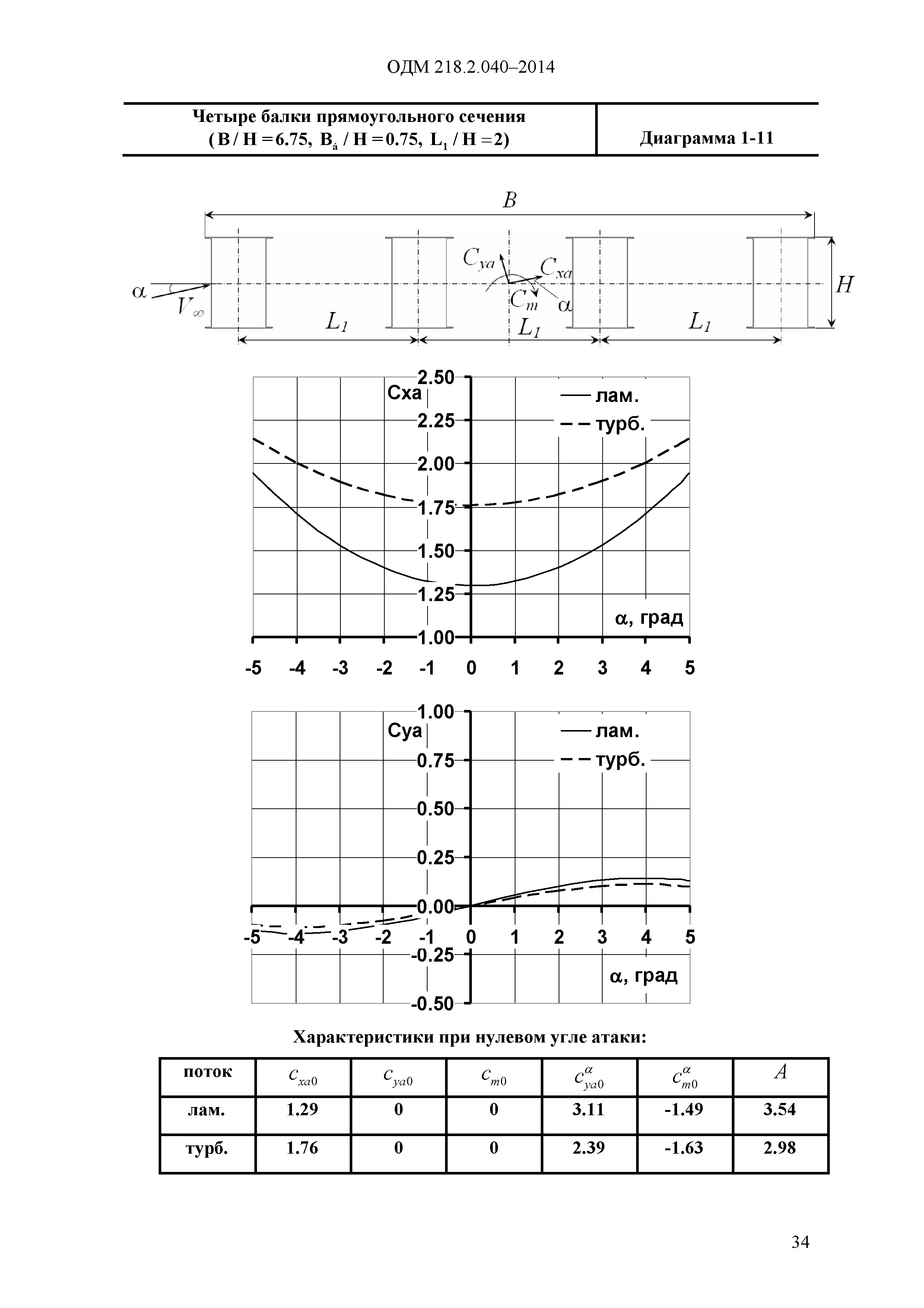 ОДМ 218.2.040-2014