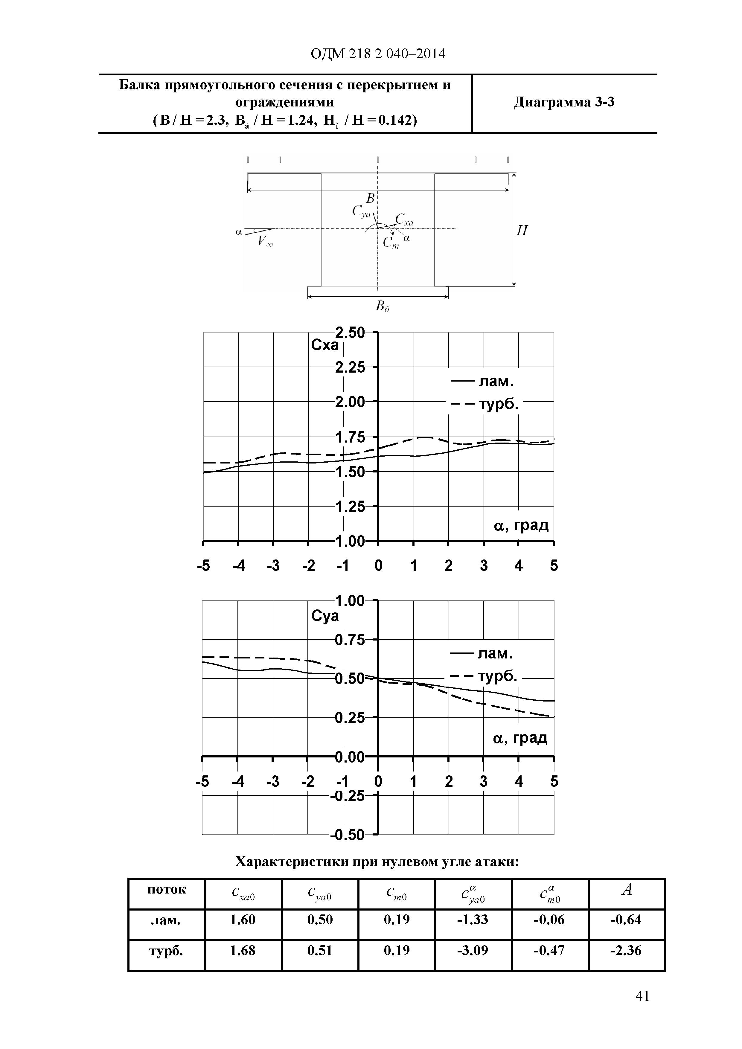 ОДМ 218.2.040-2014