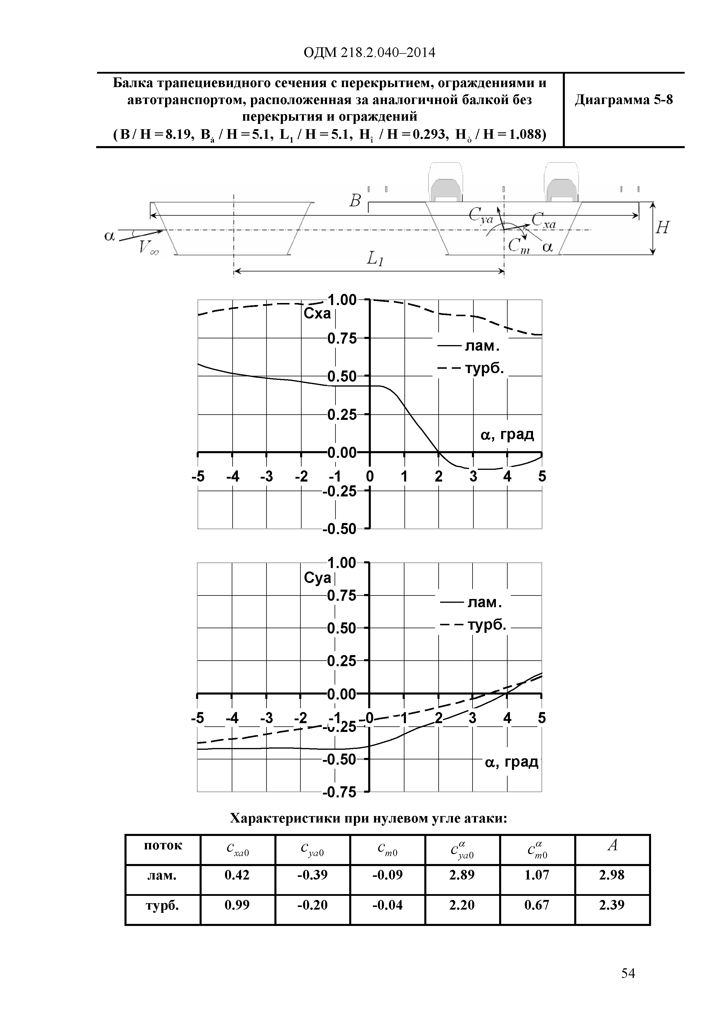 ОДМ 218.2.040-2014