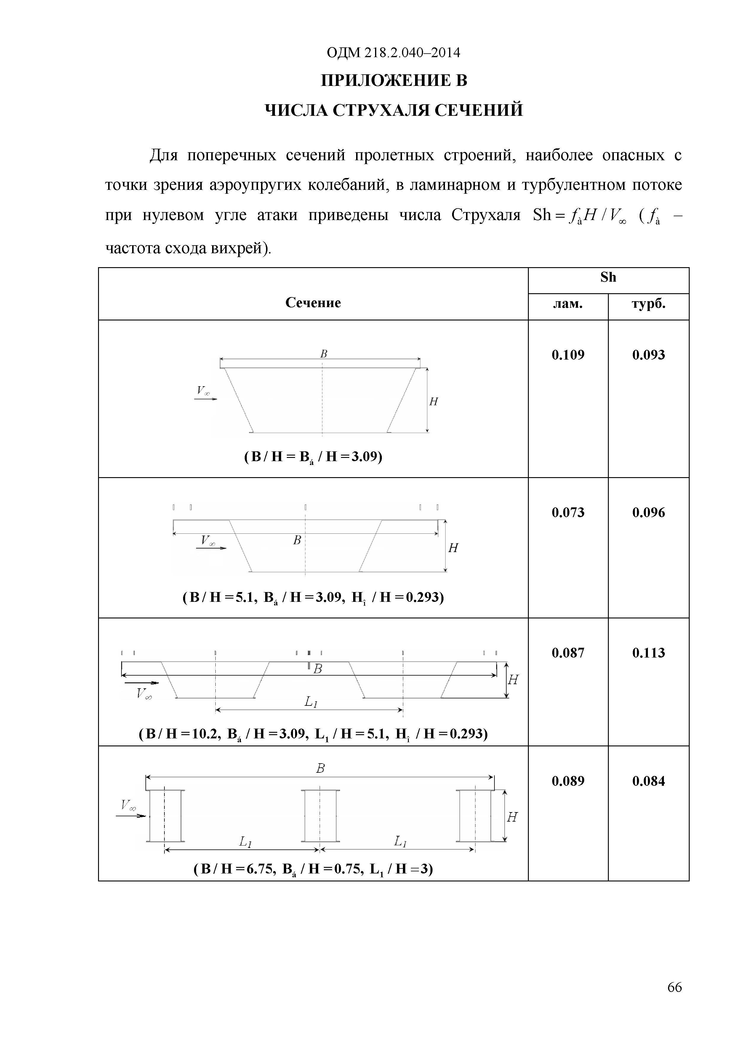 ОДМ 218.2.040-2014