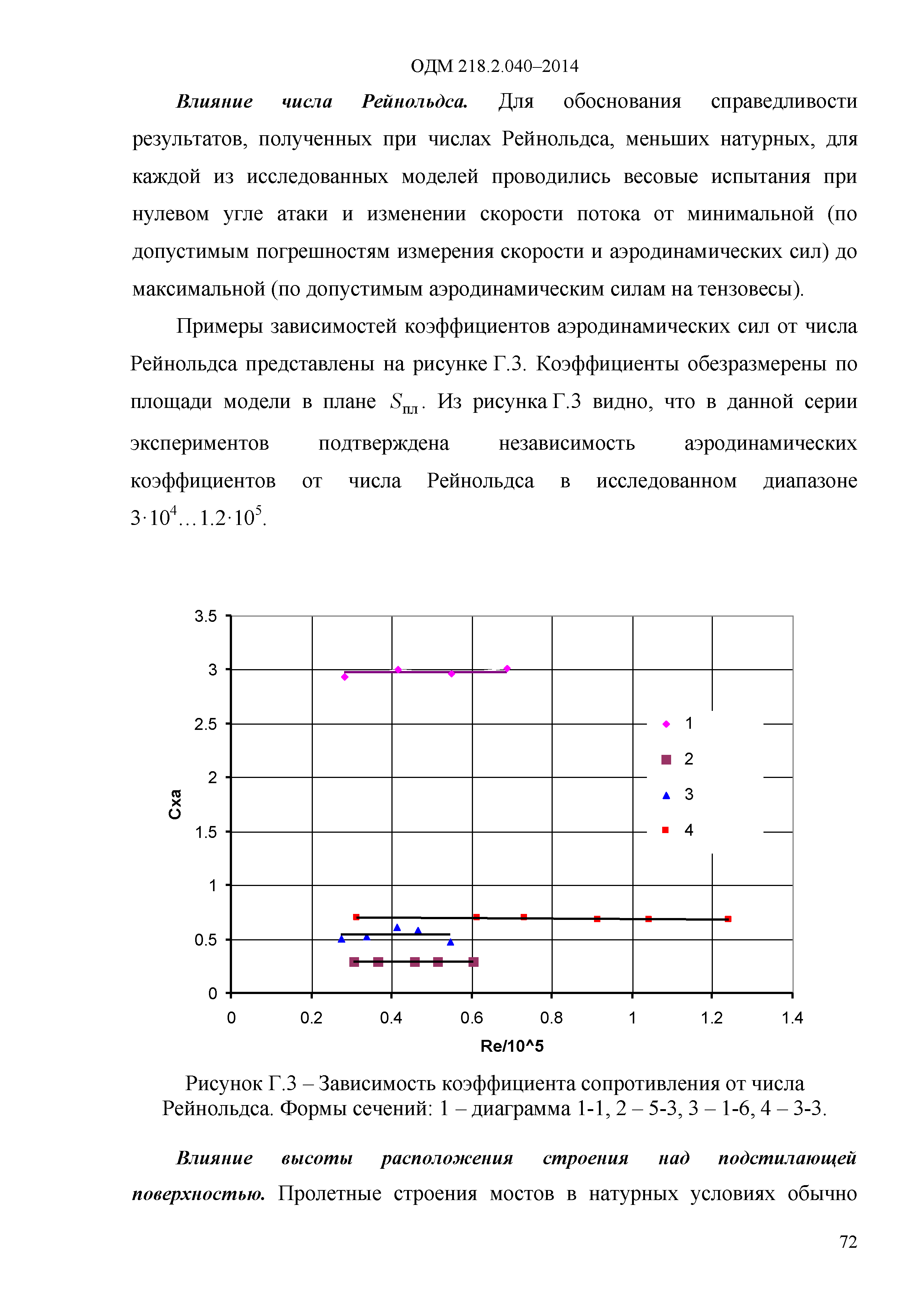 ОДМ 218.2.040-2014