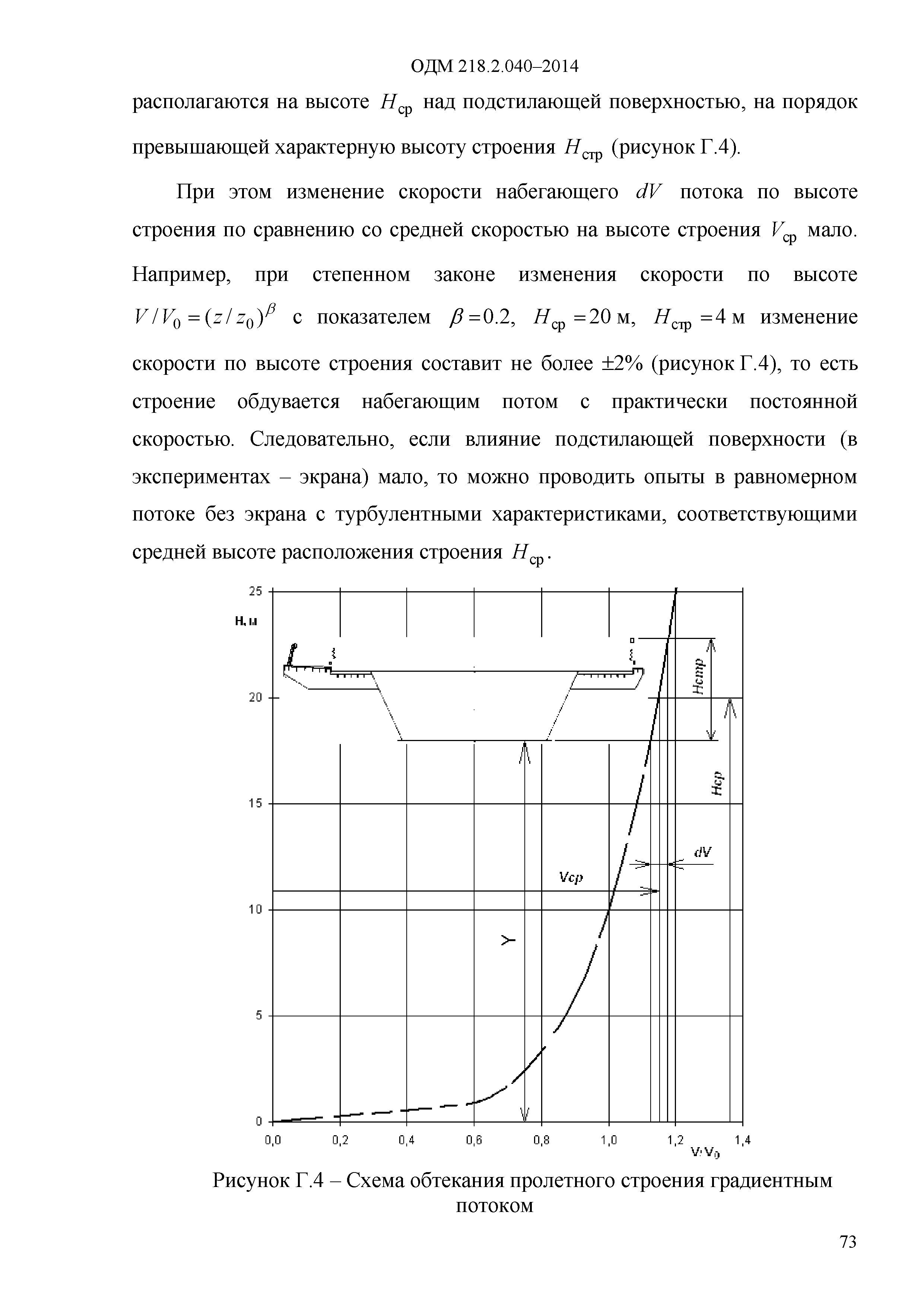 ОДМ 218.2.040-2014