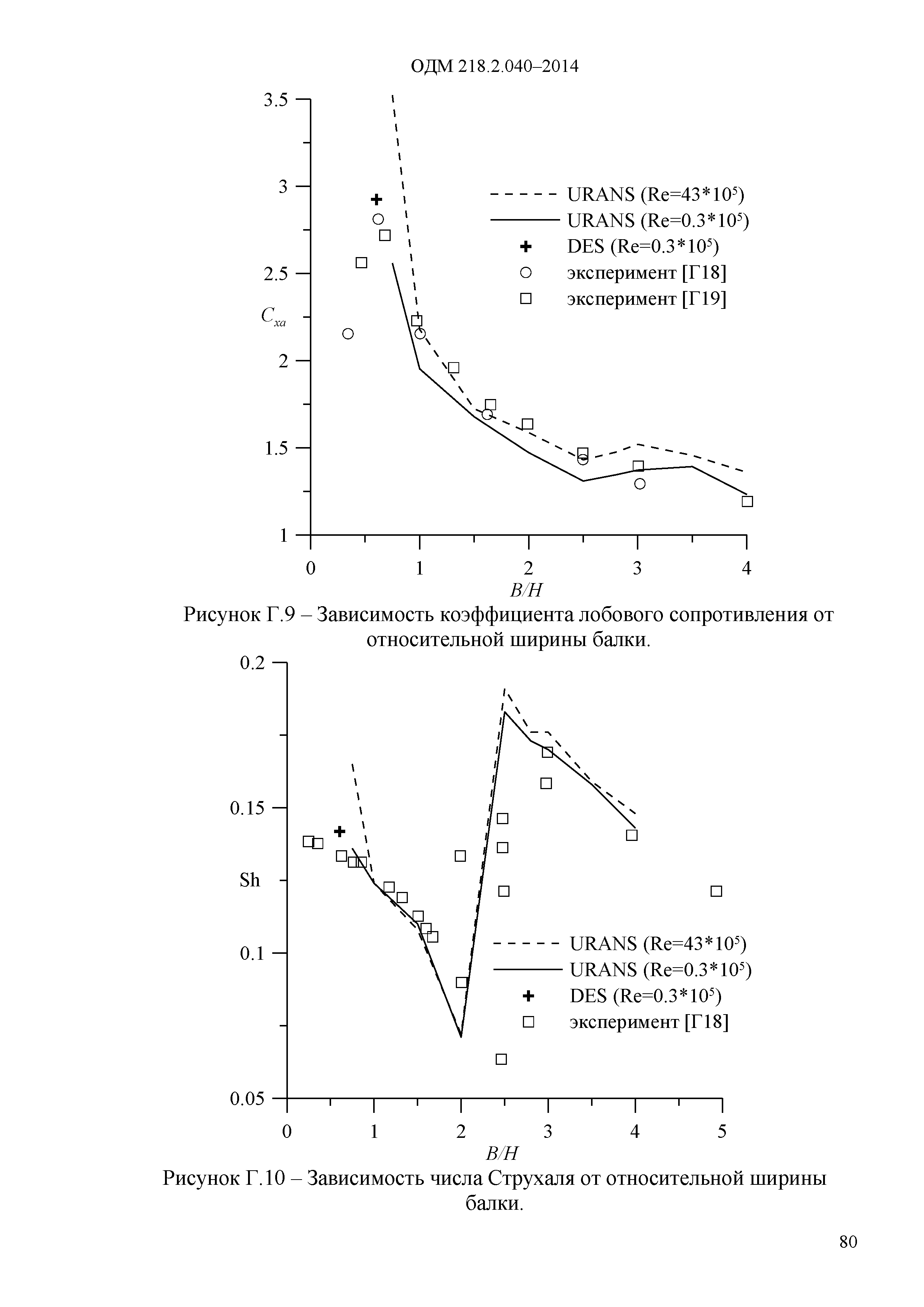 ОДМ 218.2.040-2014