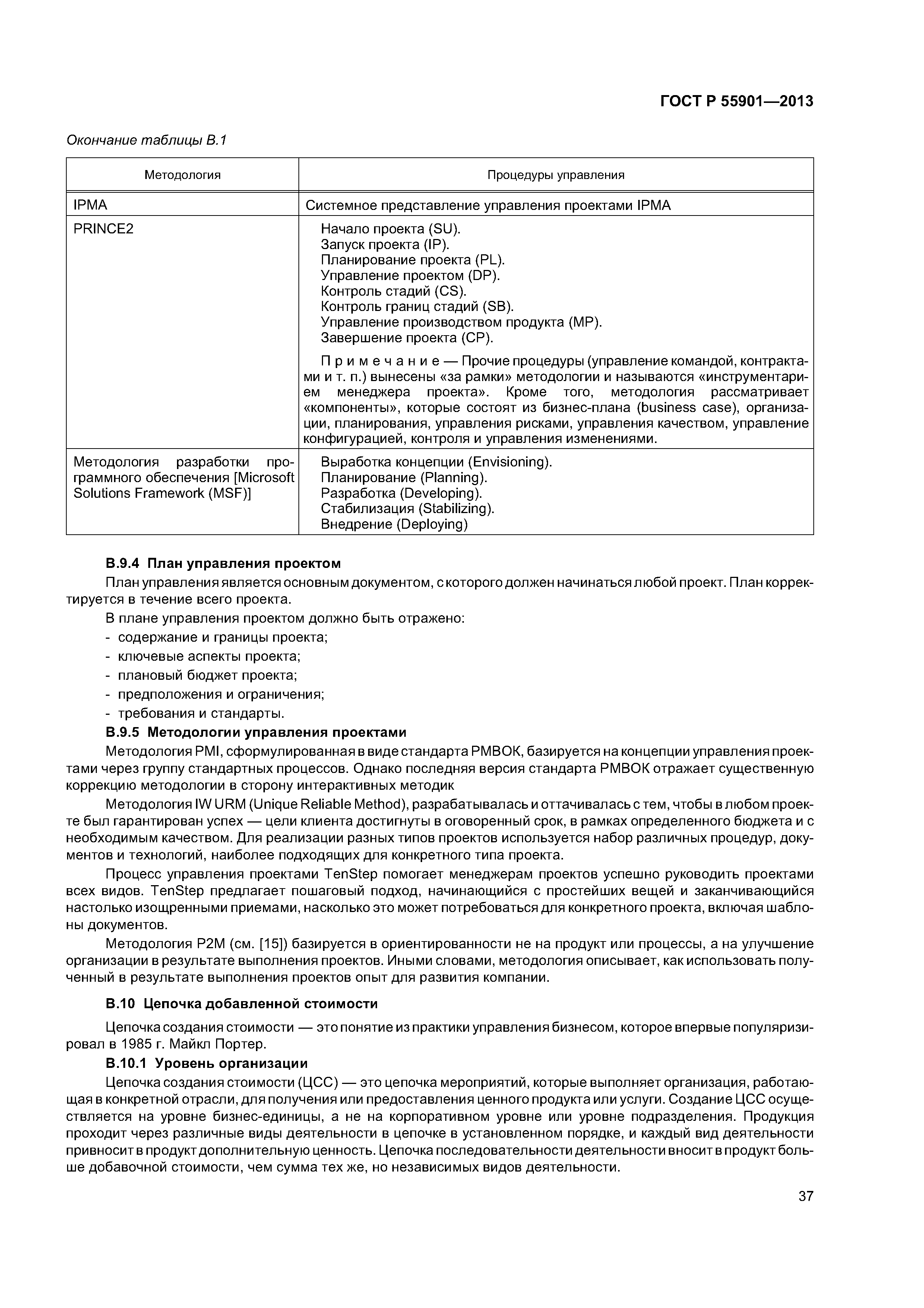 ГОСТ Р 55901-2013