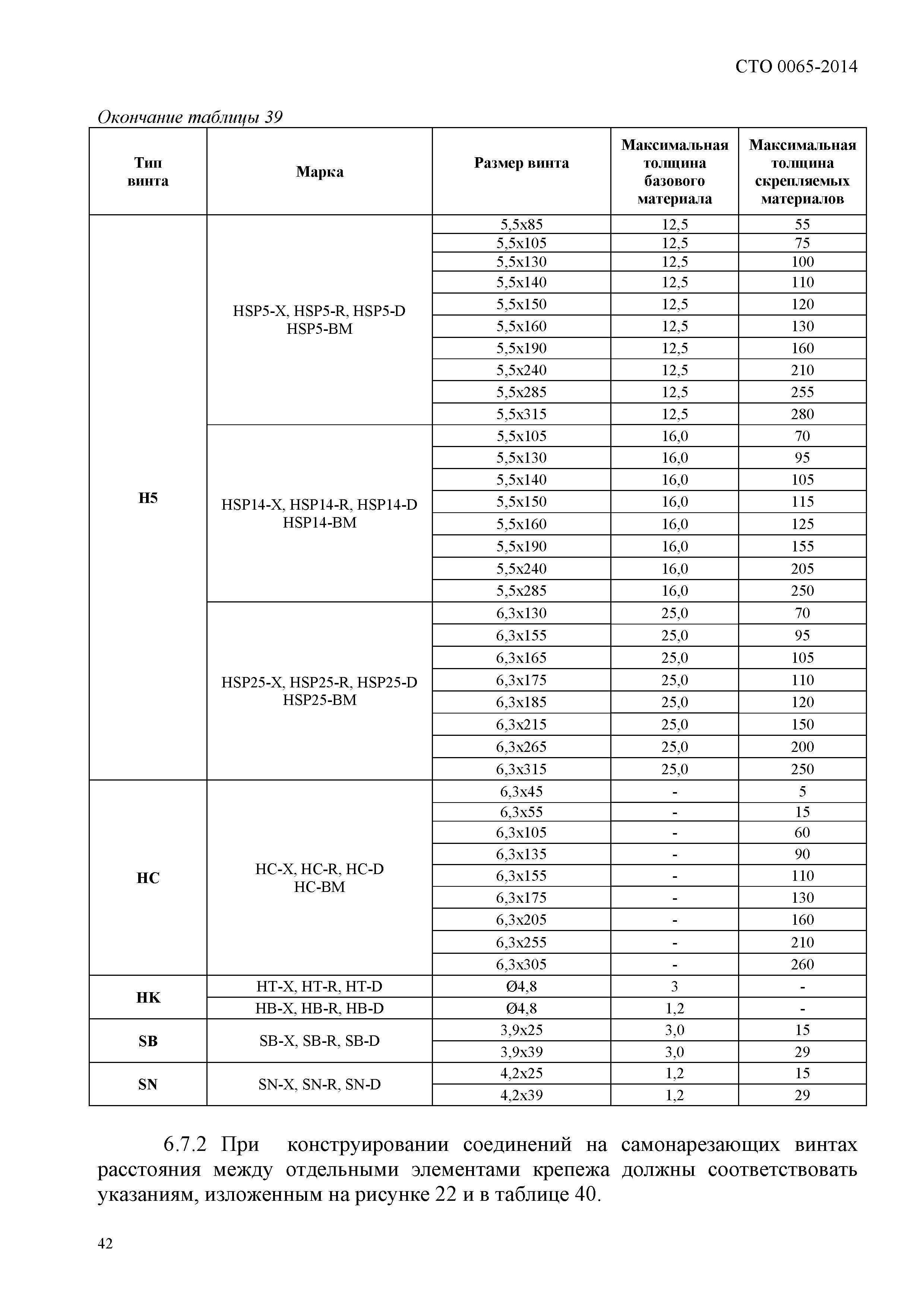 СТО 0065-2014