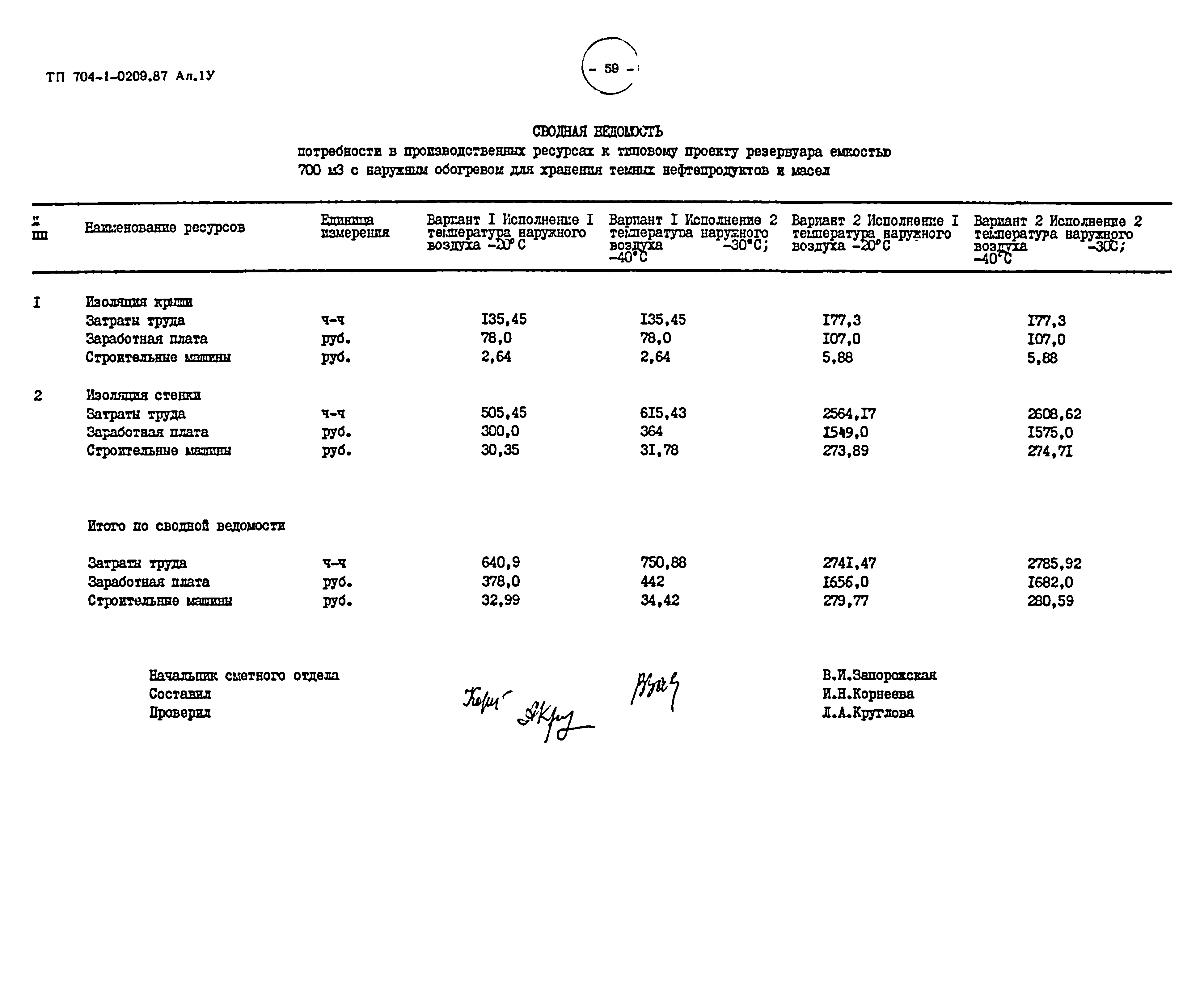 Типовые проектные решения 704-1-0209.87