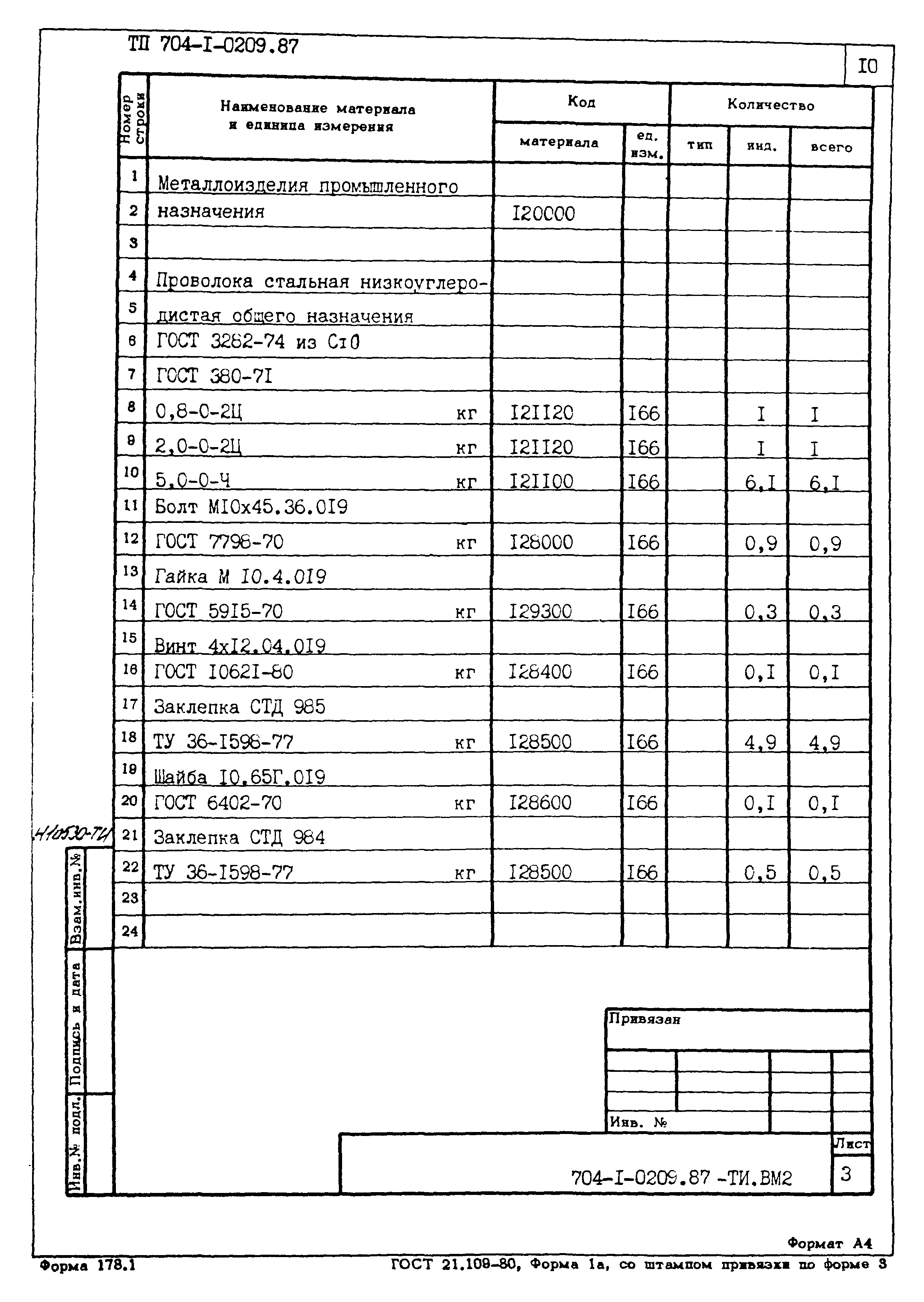 Типовые проектные решения 704-1-0209.87