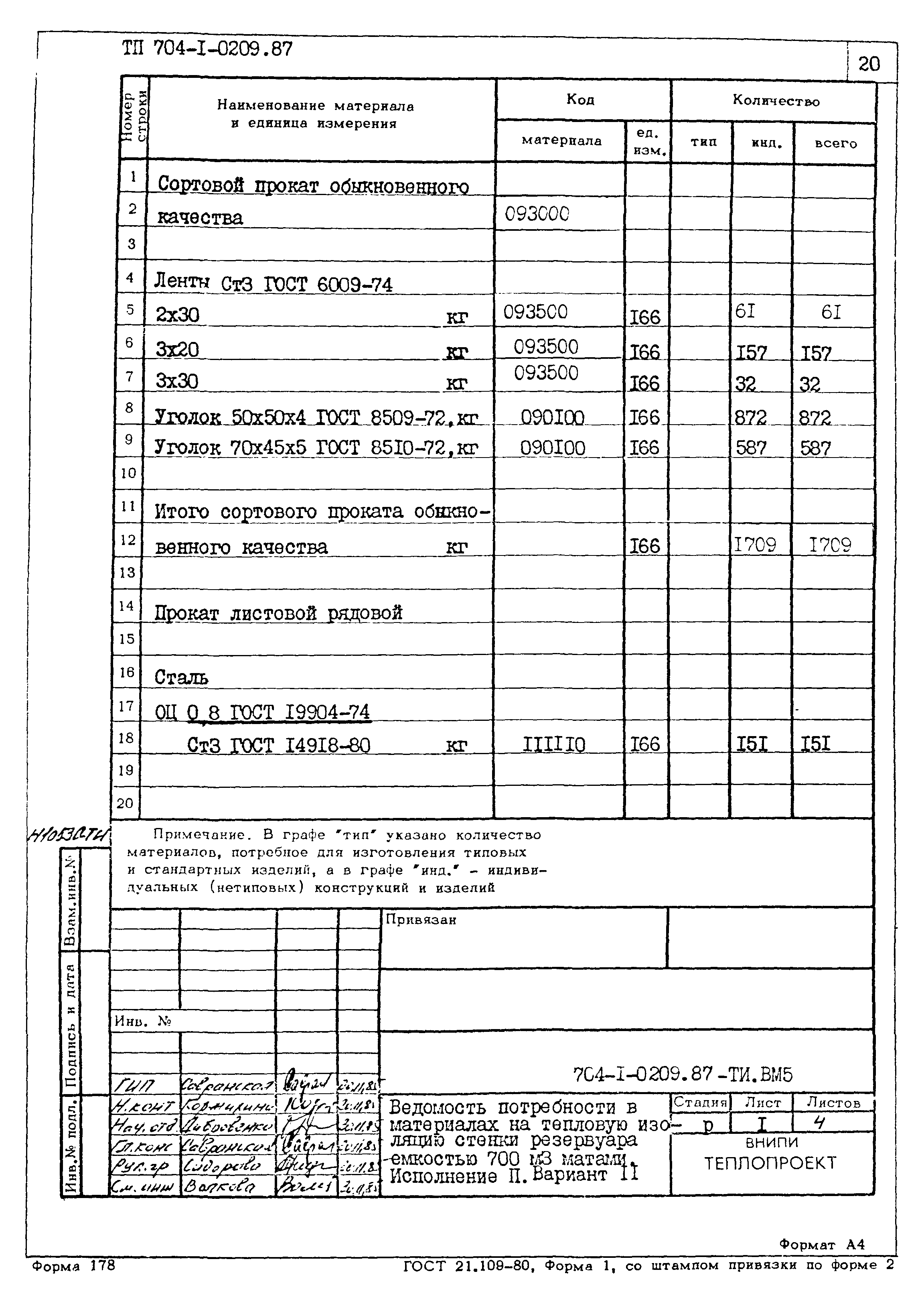 Типовые проектные решения 704-1-0209.87