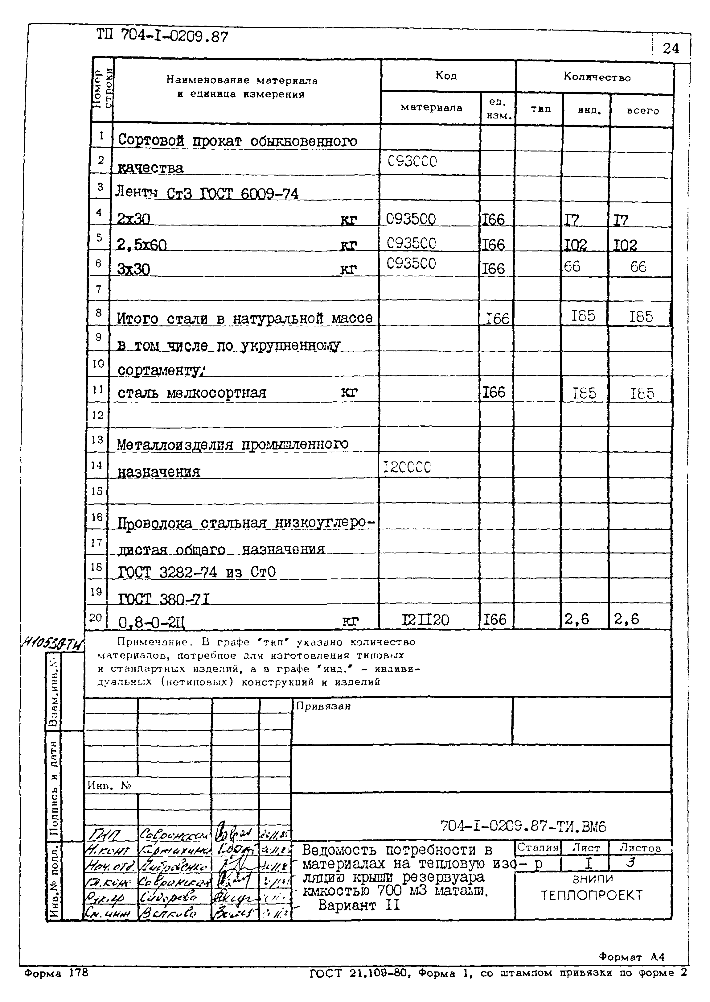 Типовые проектные решения 704-1-0209.87