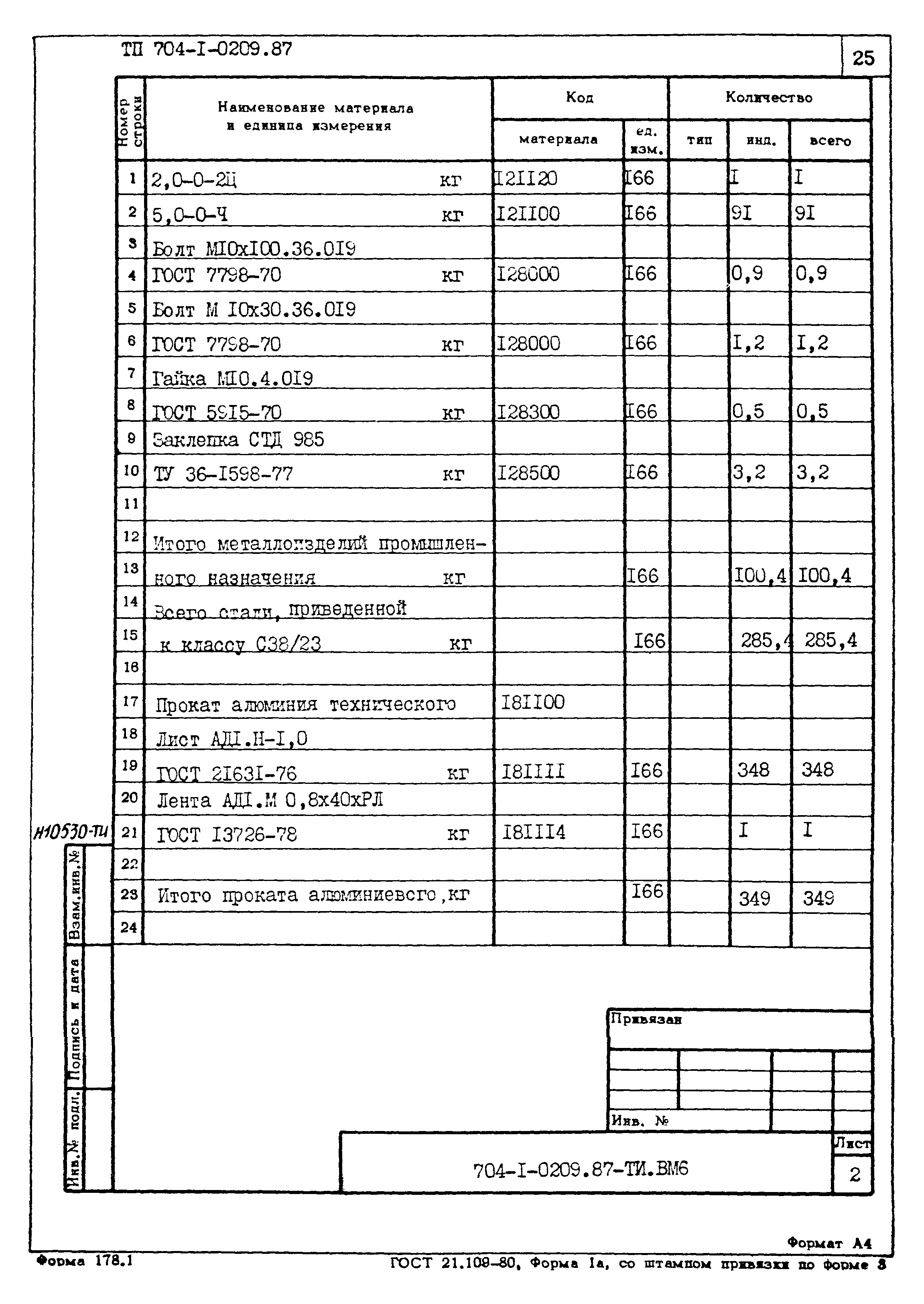 Типовые проектные решения 704-1-0209.87