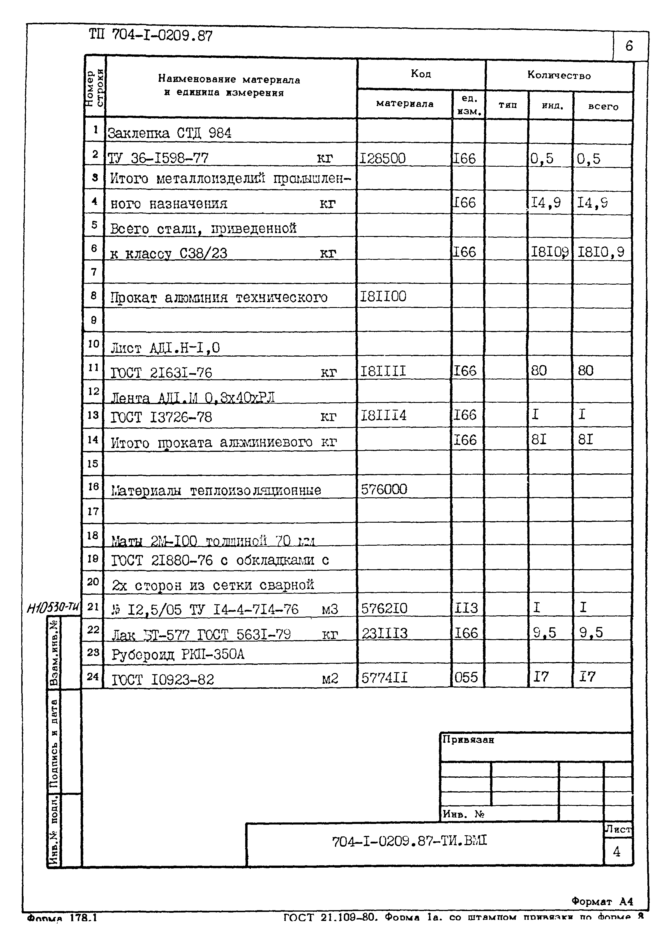 Типовые проектные решения 704-1-0209.87