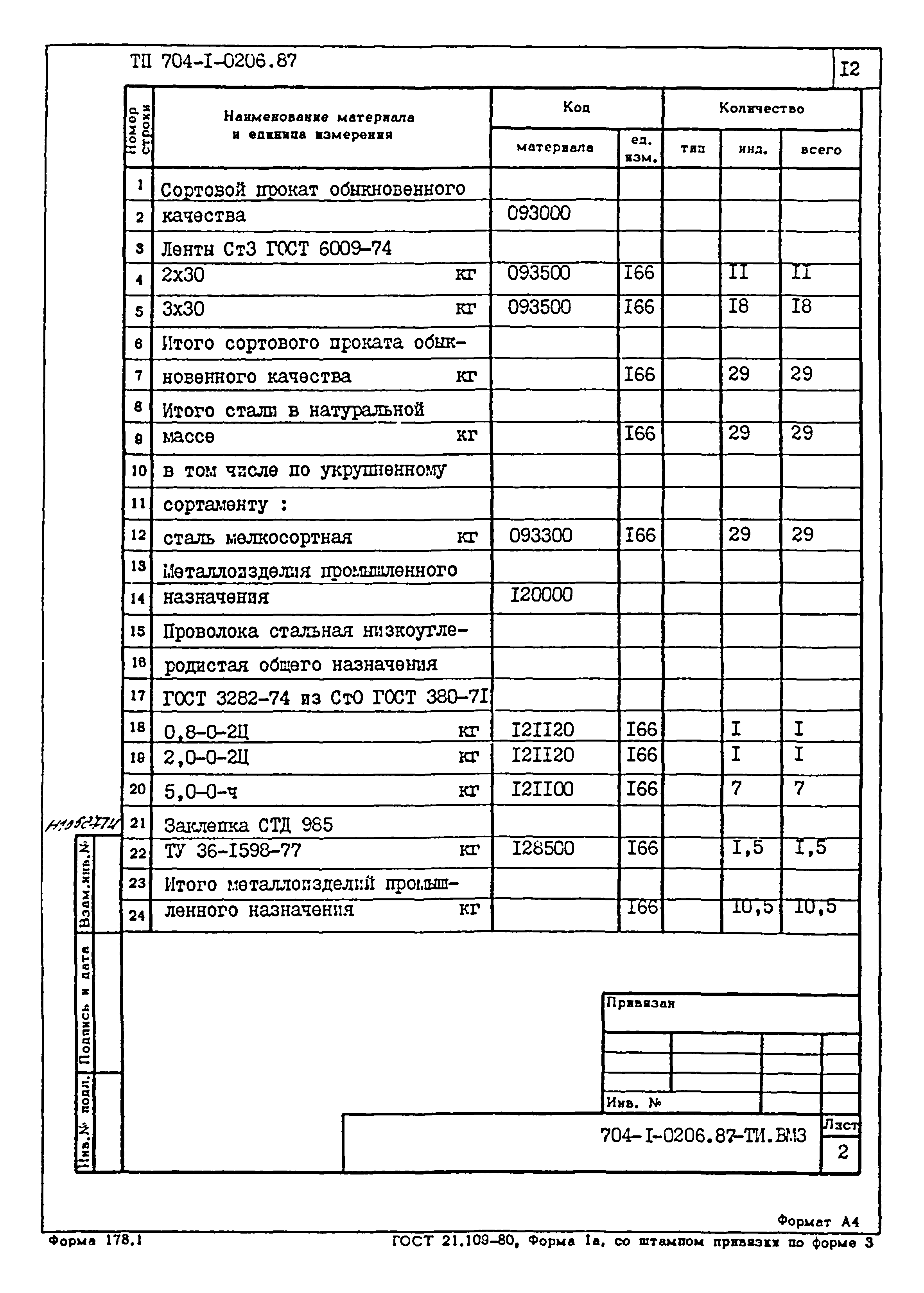 Типовые проектные решения 704-1-0206.87