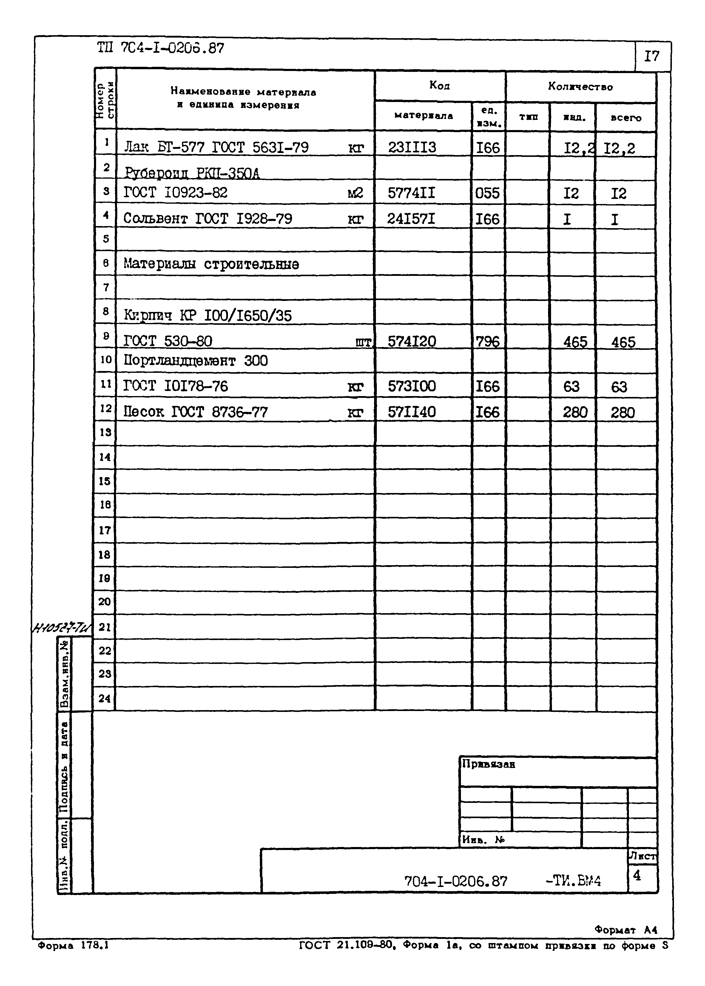 Типовые проектные решения 704-1-0206.87