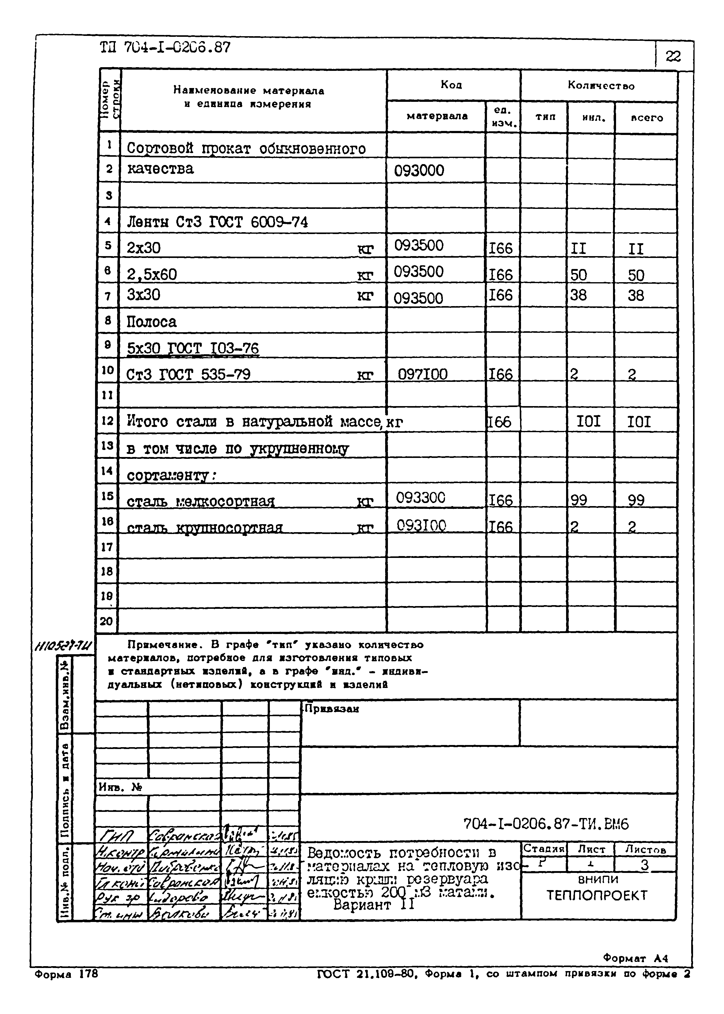 Типовые проектные решения 704-1-0206.87