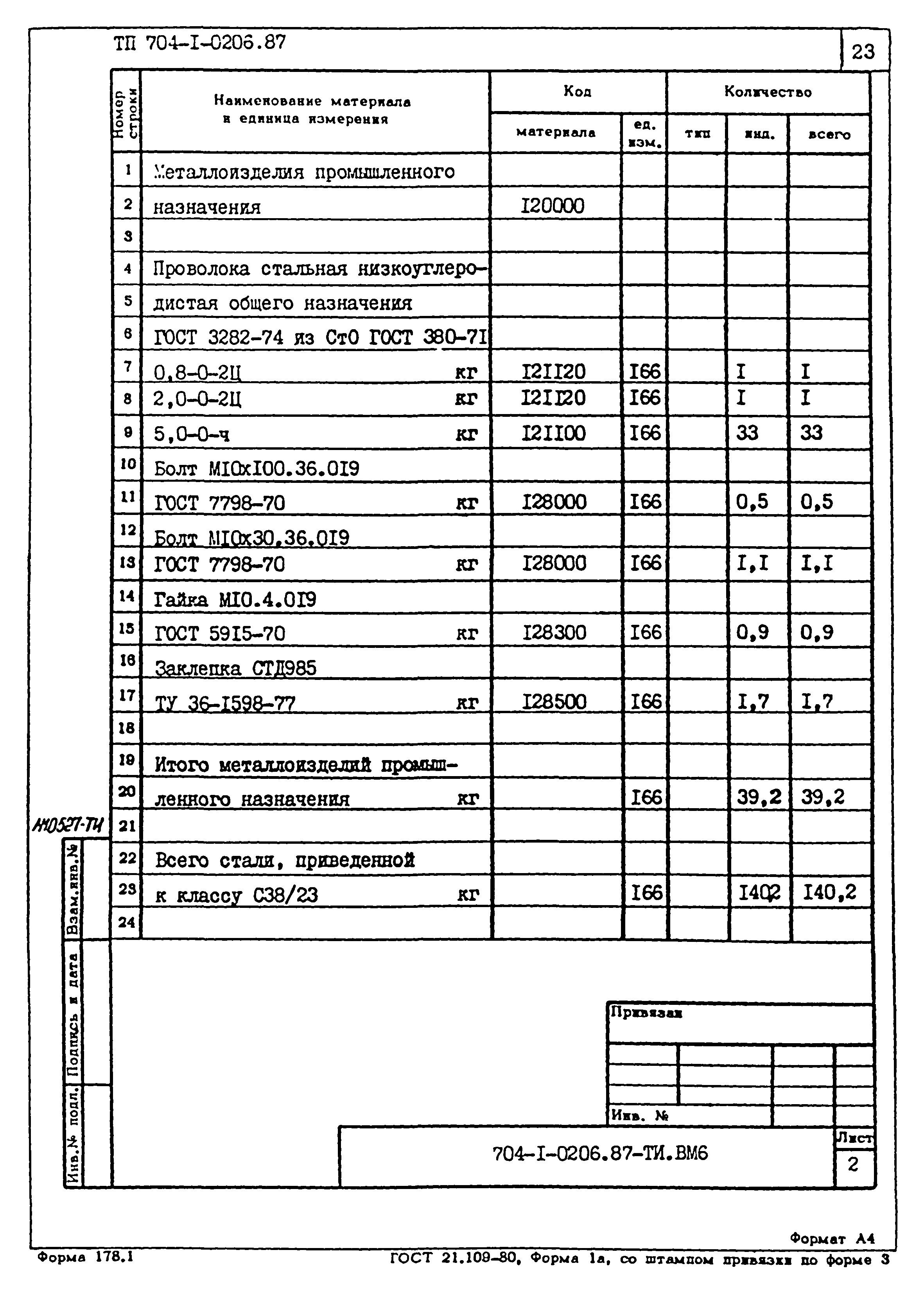 Типовые проектные решения 704-1-0206.87