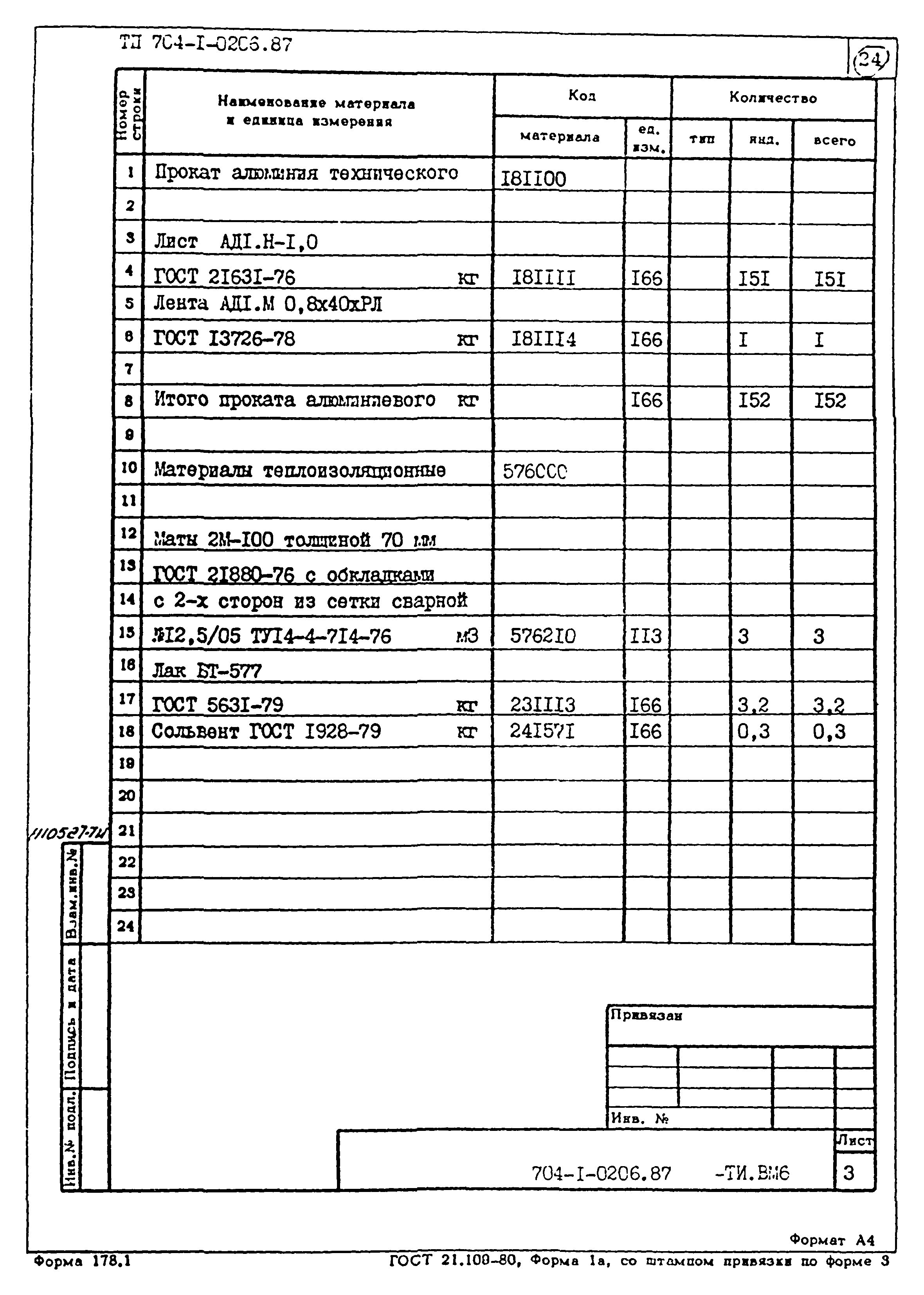 Типовые проектные решения 704-1-0206.87