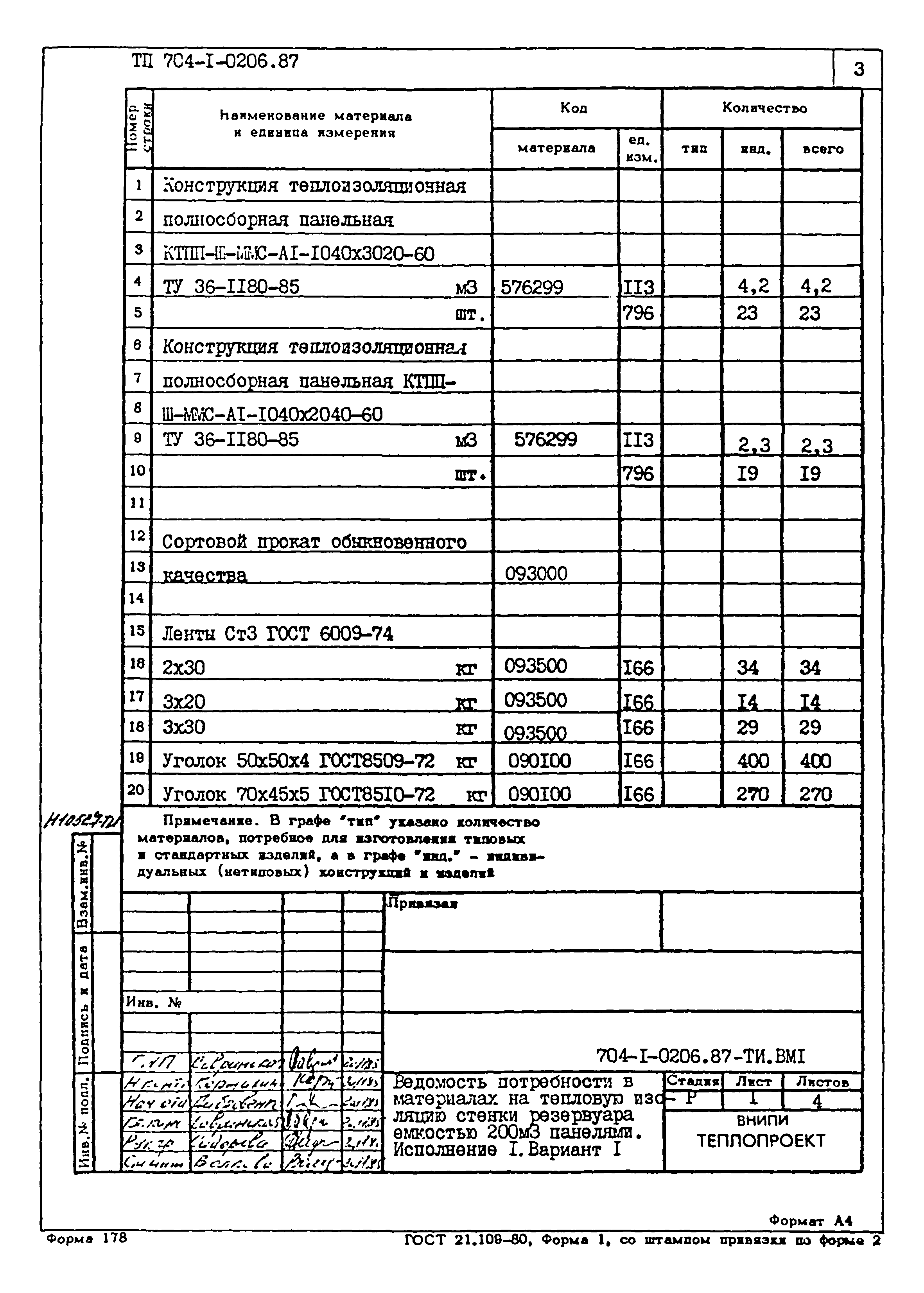 Типовые проектные решения 704-1-0206.87