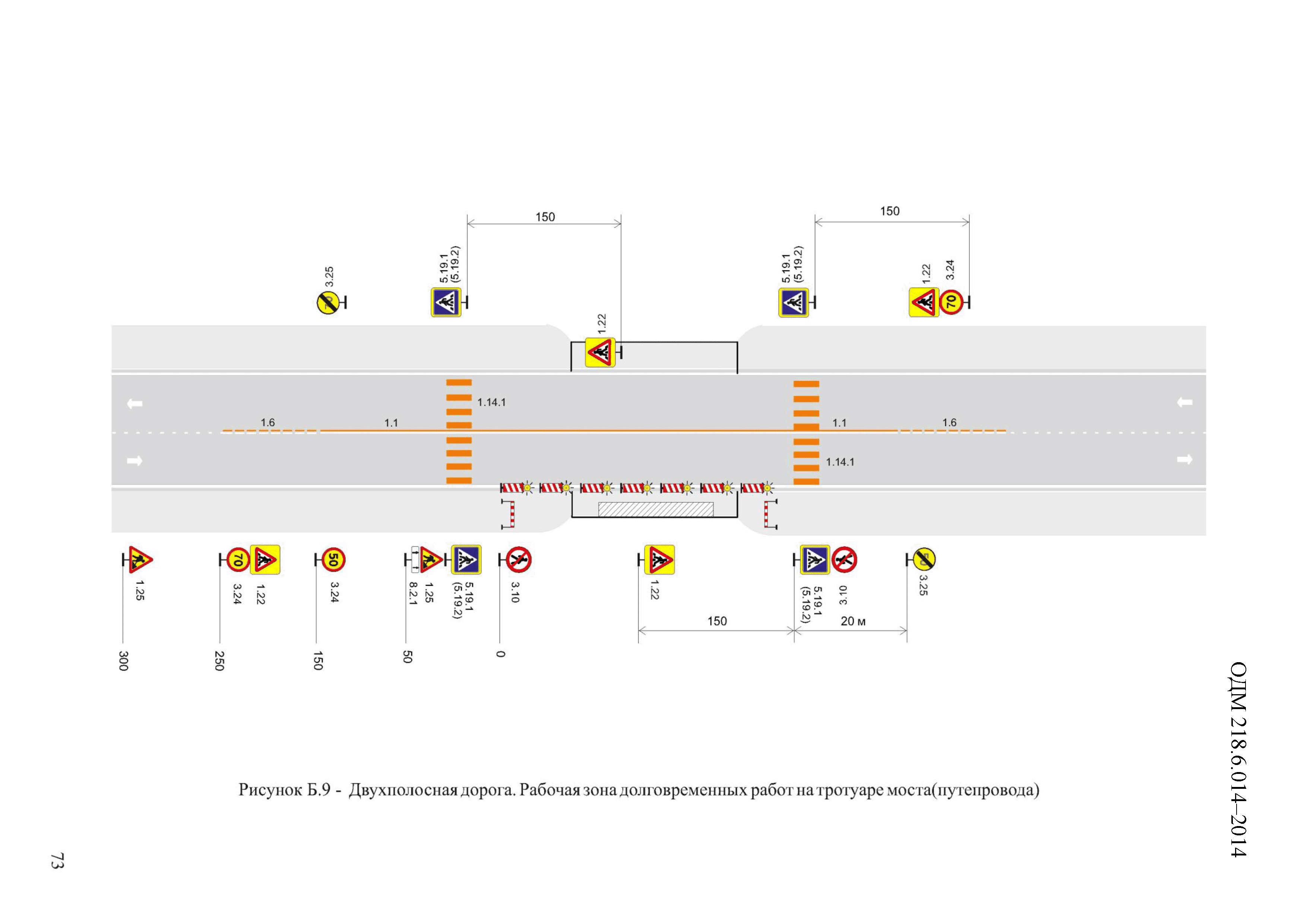 ОДМ 218.6.014-2014