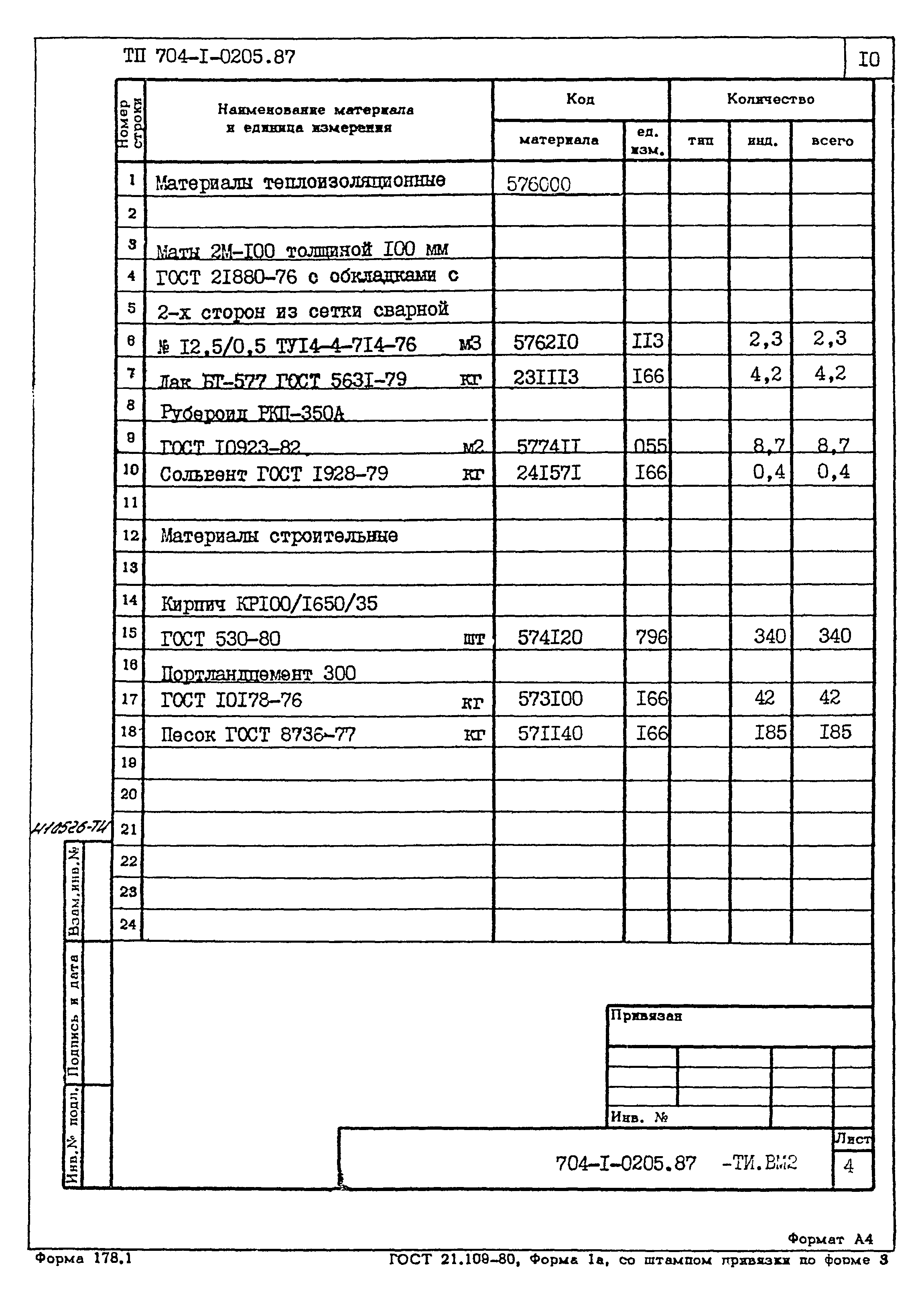 Типовые проектные решения 704-1-0205.87