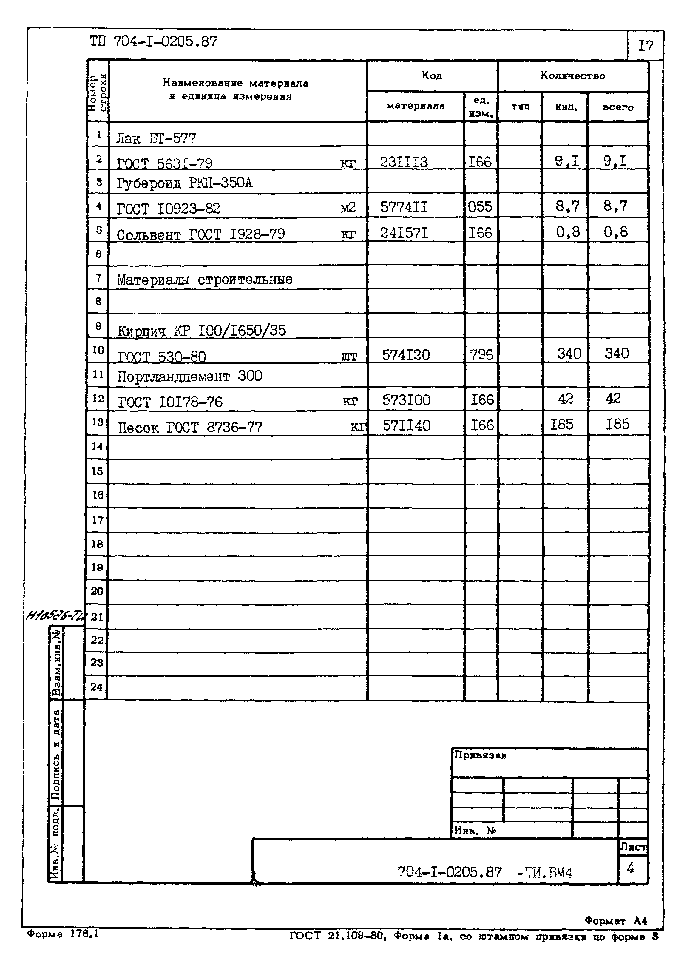 Типовые проектные решения 704-1-0205.87