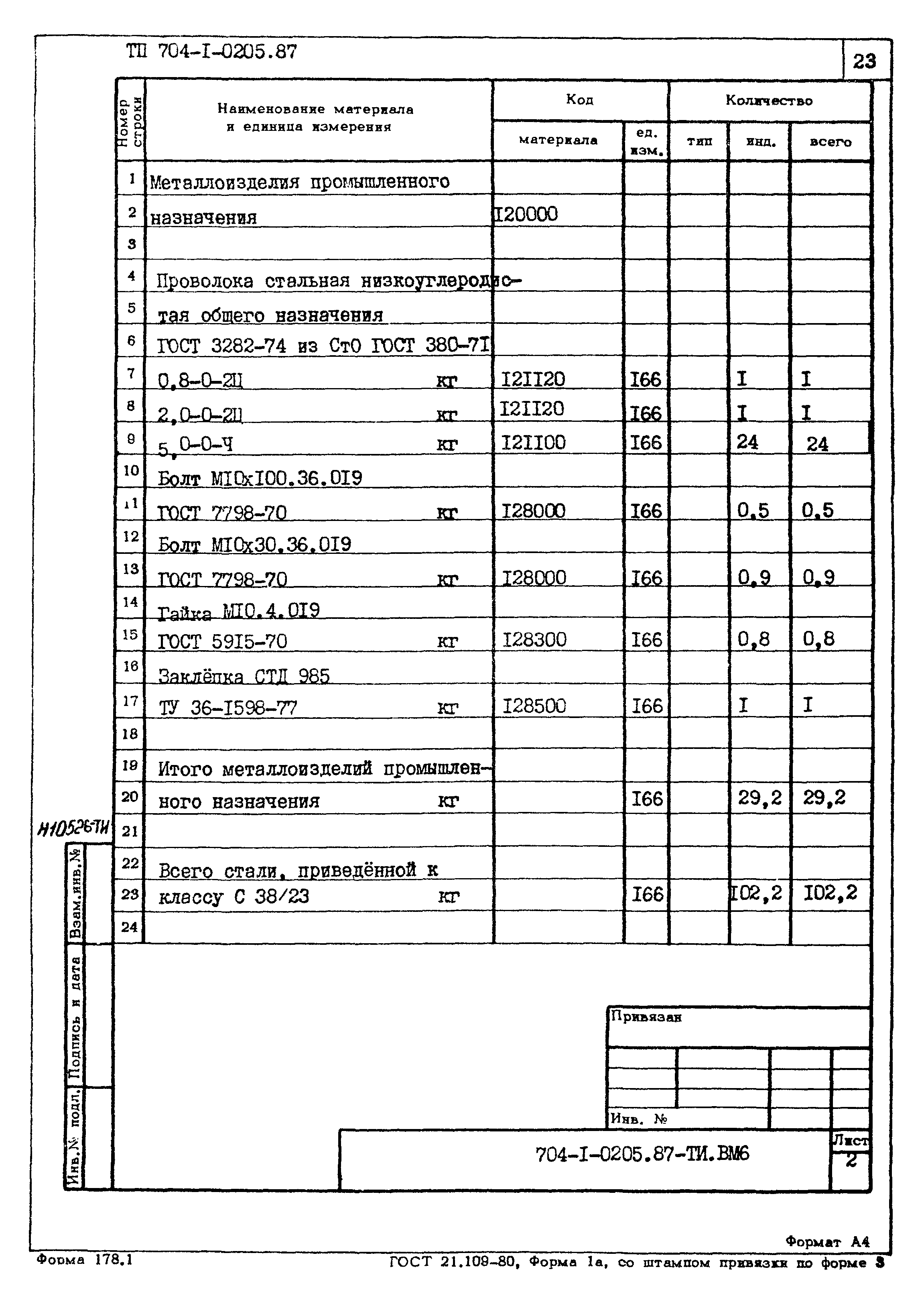 Типовые проектные решения 704-1-0205.87