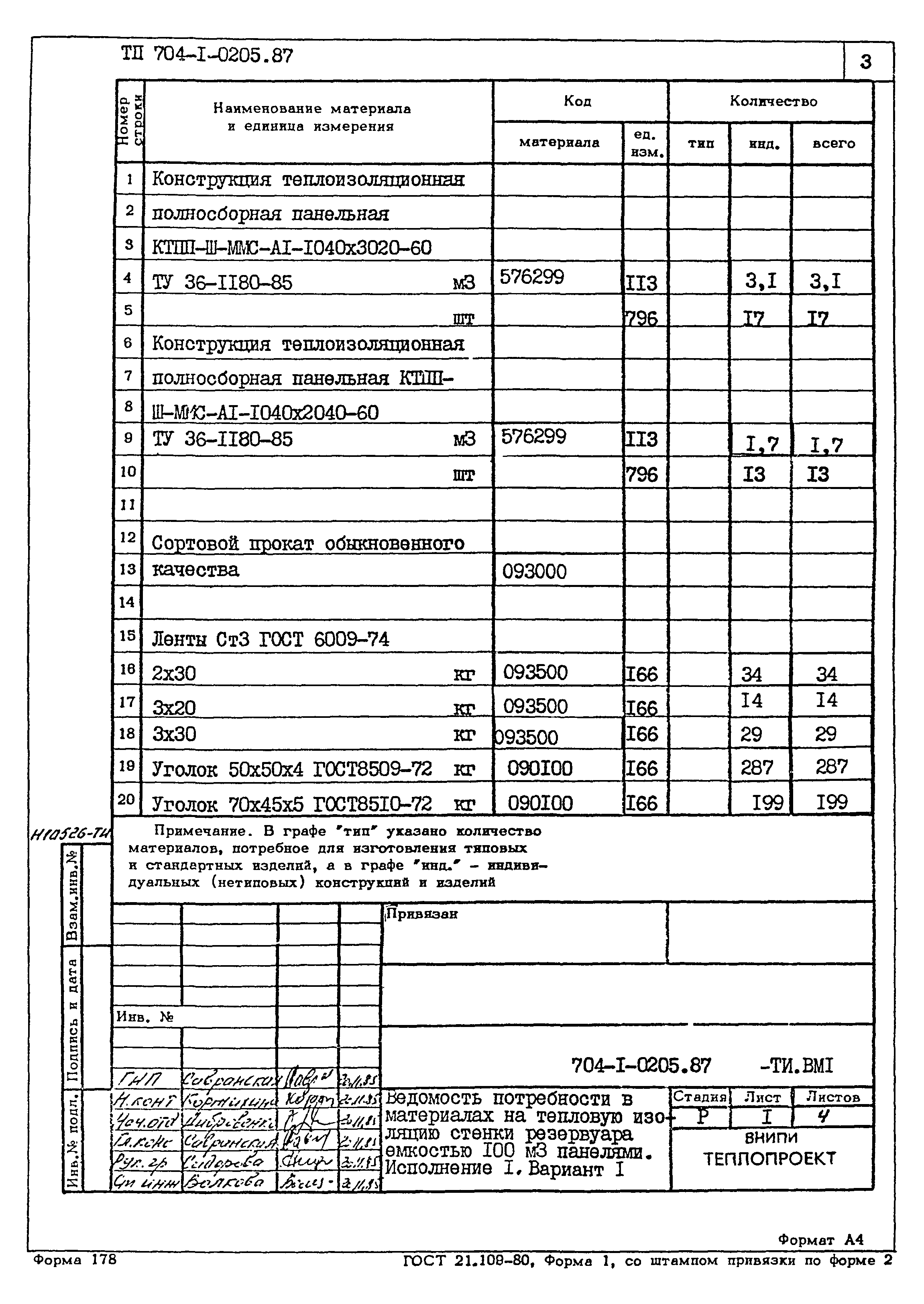 Типовые проектные решения 704-1-0205.87