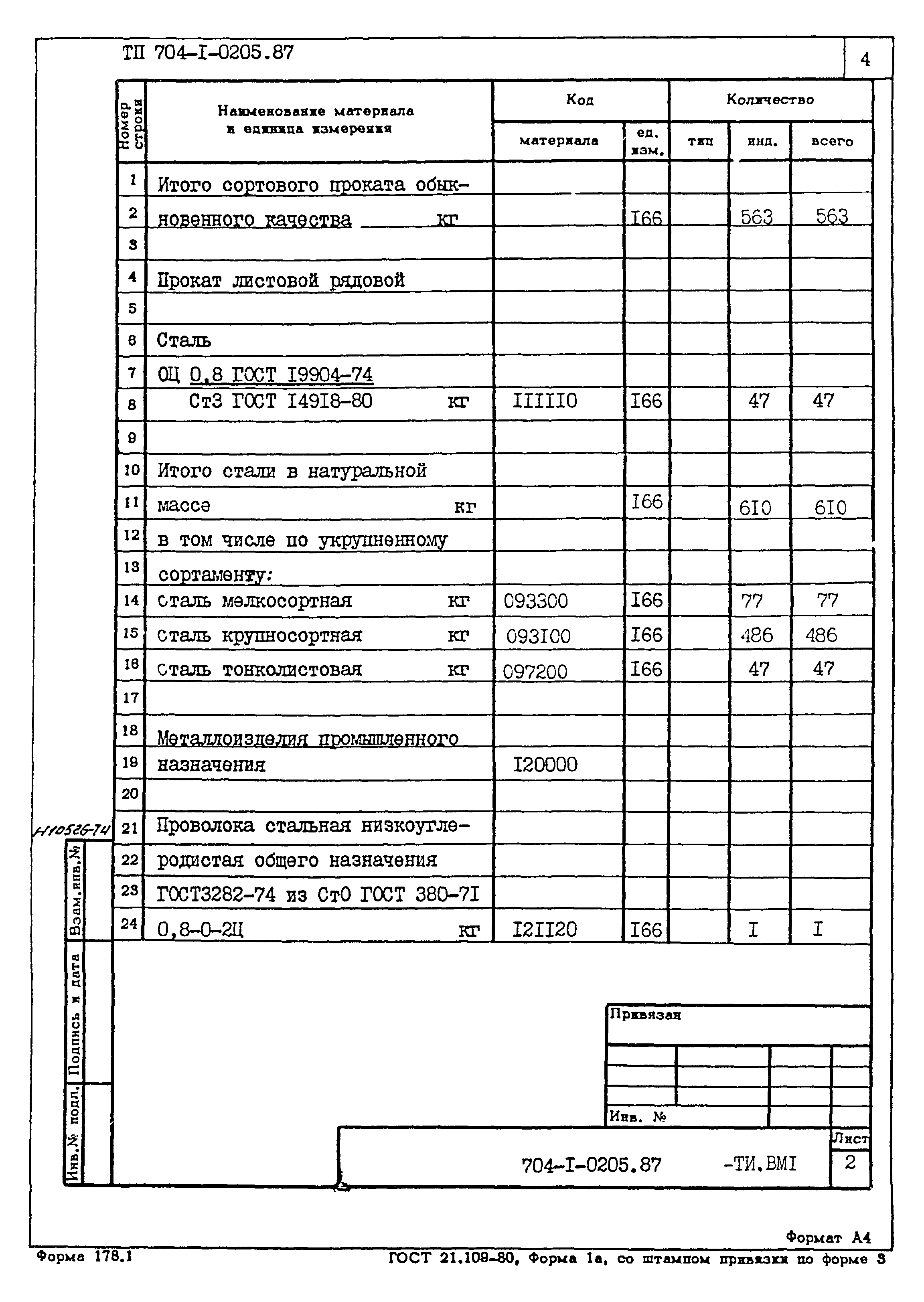 Типовые проектные решения 704-1-0205.87