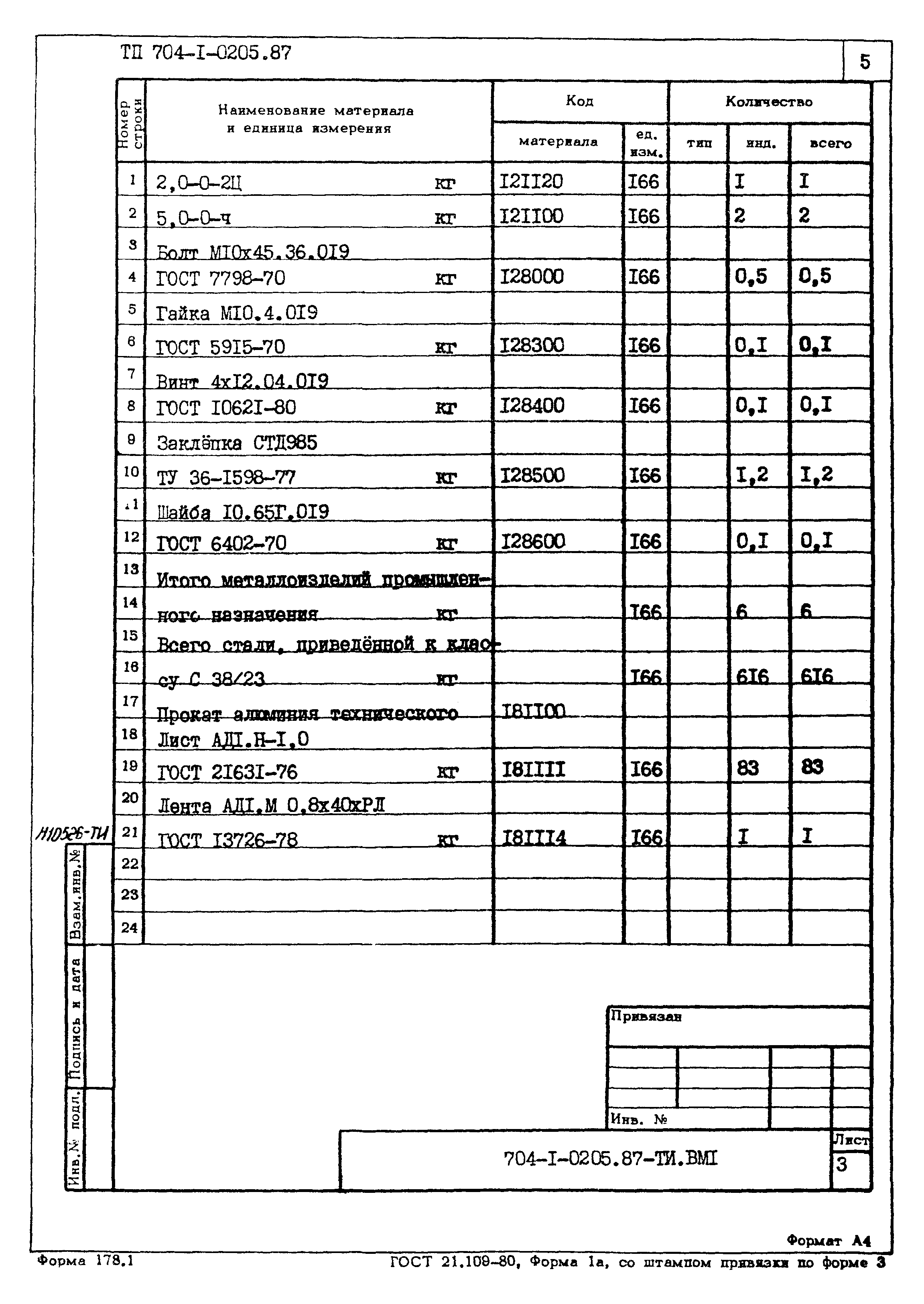 Типовые проектные решения 704-1-0205.87