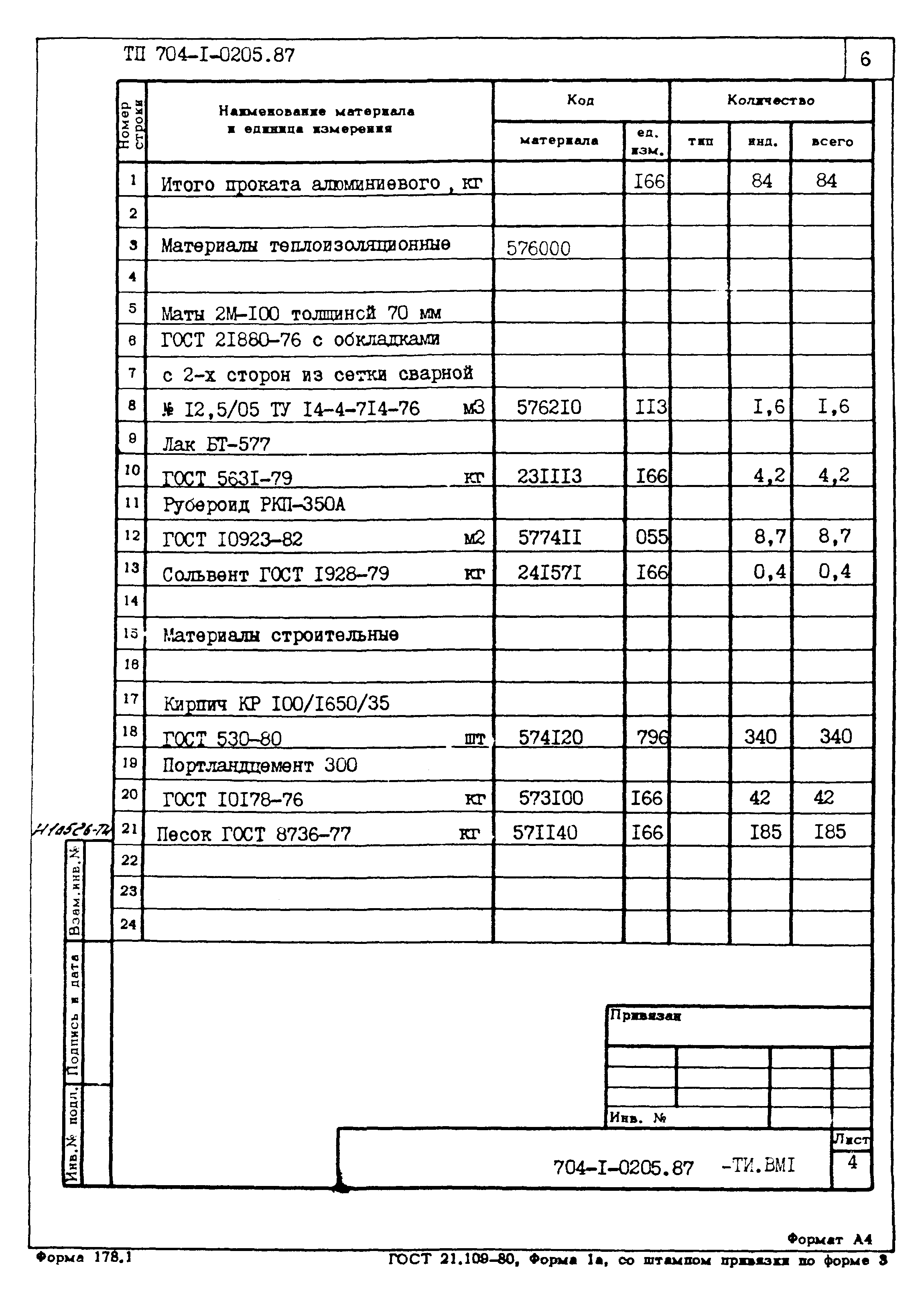 Типовые проектные решения 704-1-0205.87