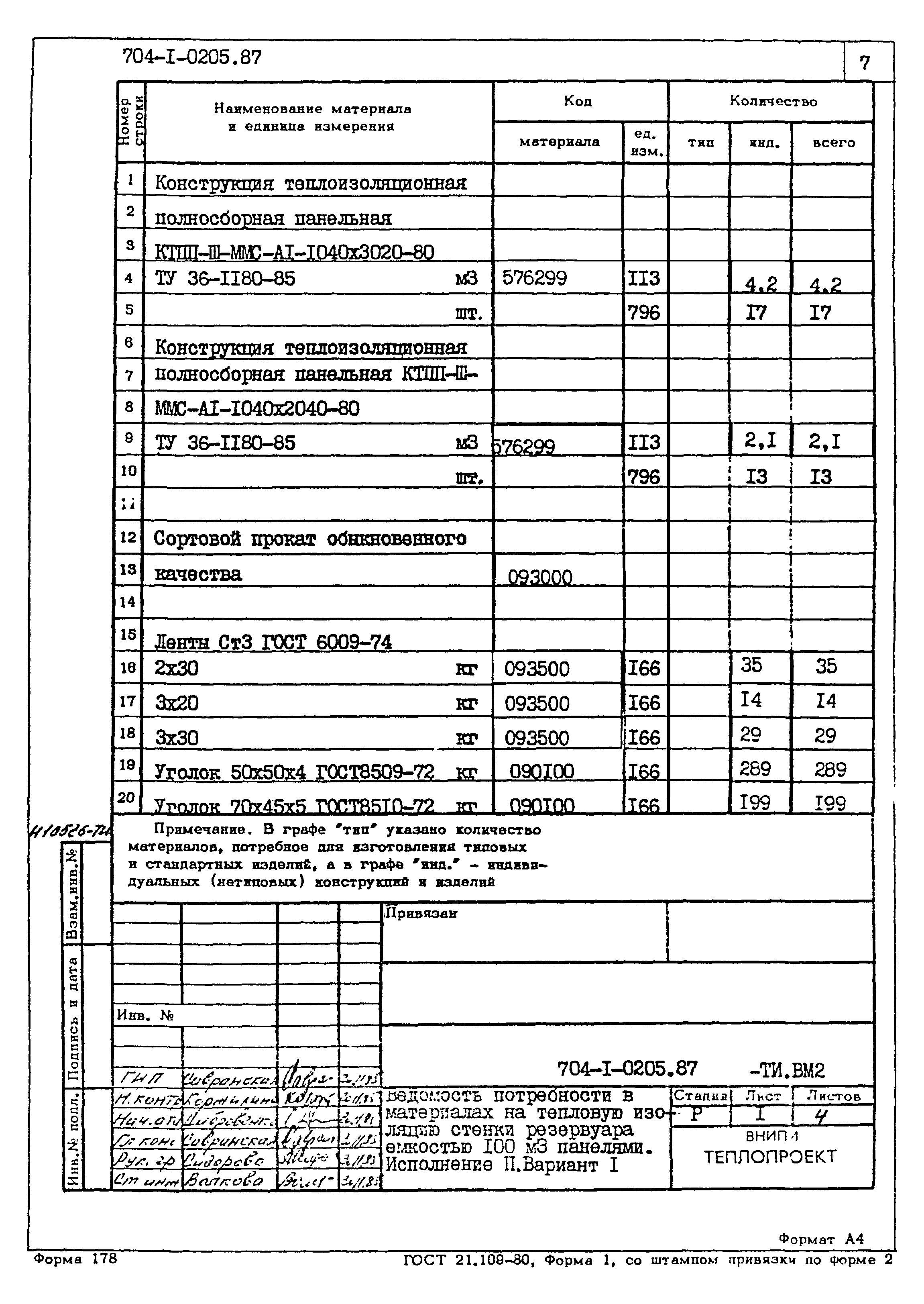 Типовые проектные решения 704-1-0205.87