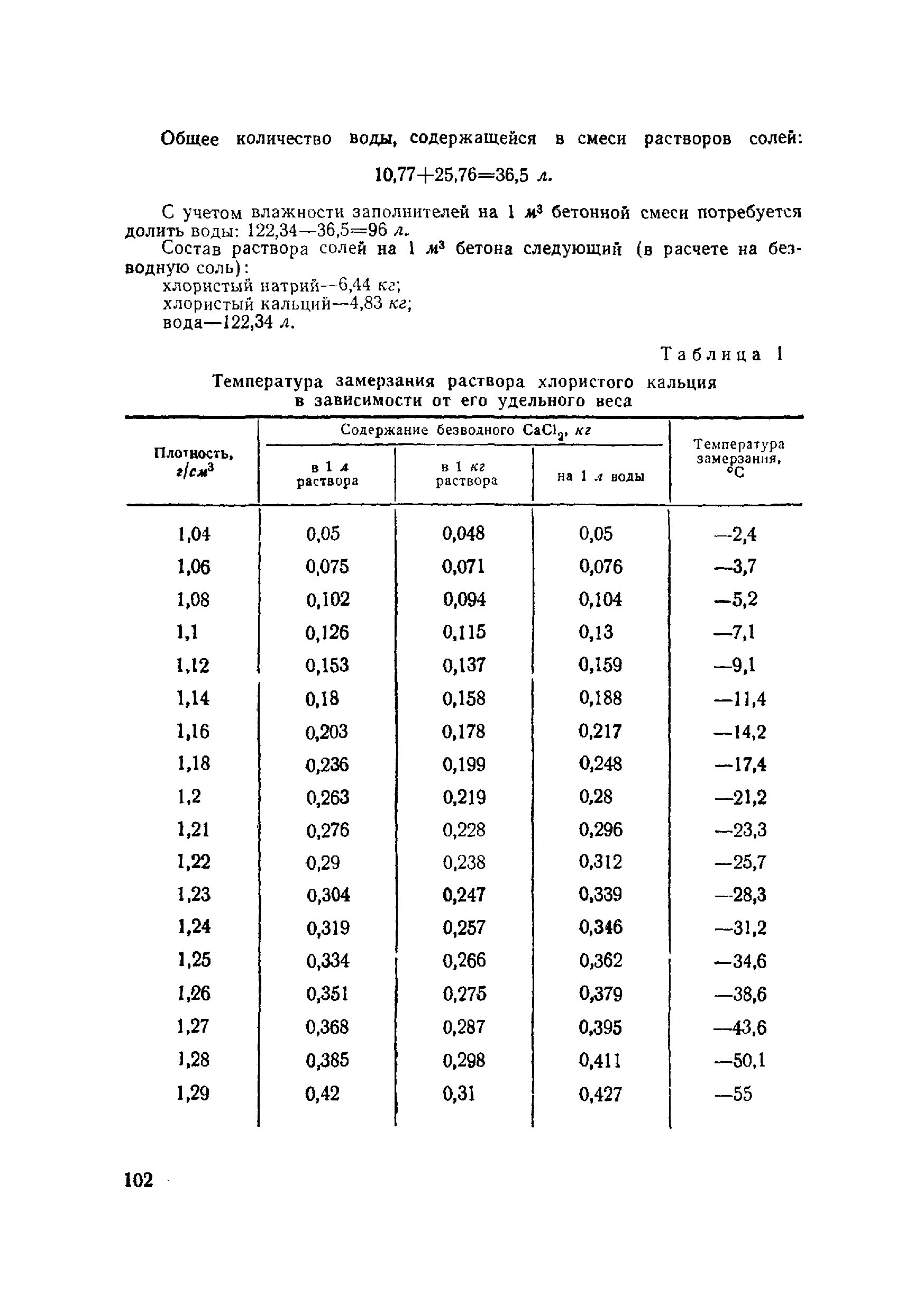 ВСН 120-65/Минтрансстрой СССР