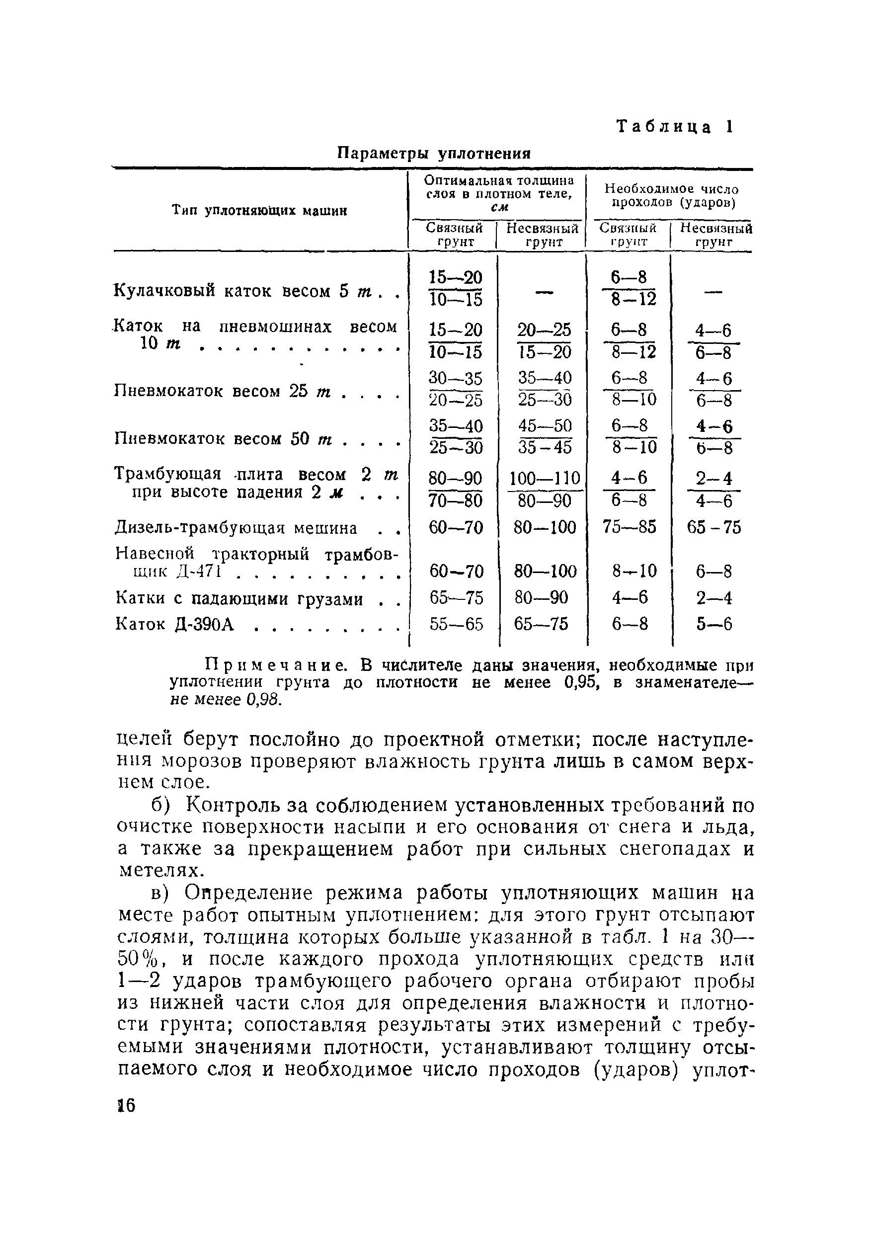 ВСН 120-65/Минтрансстрой СССР