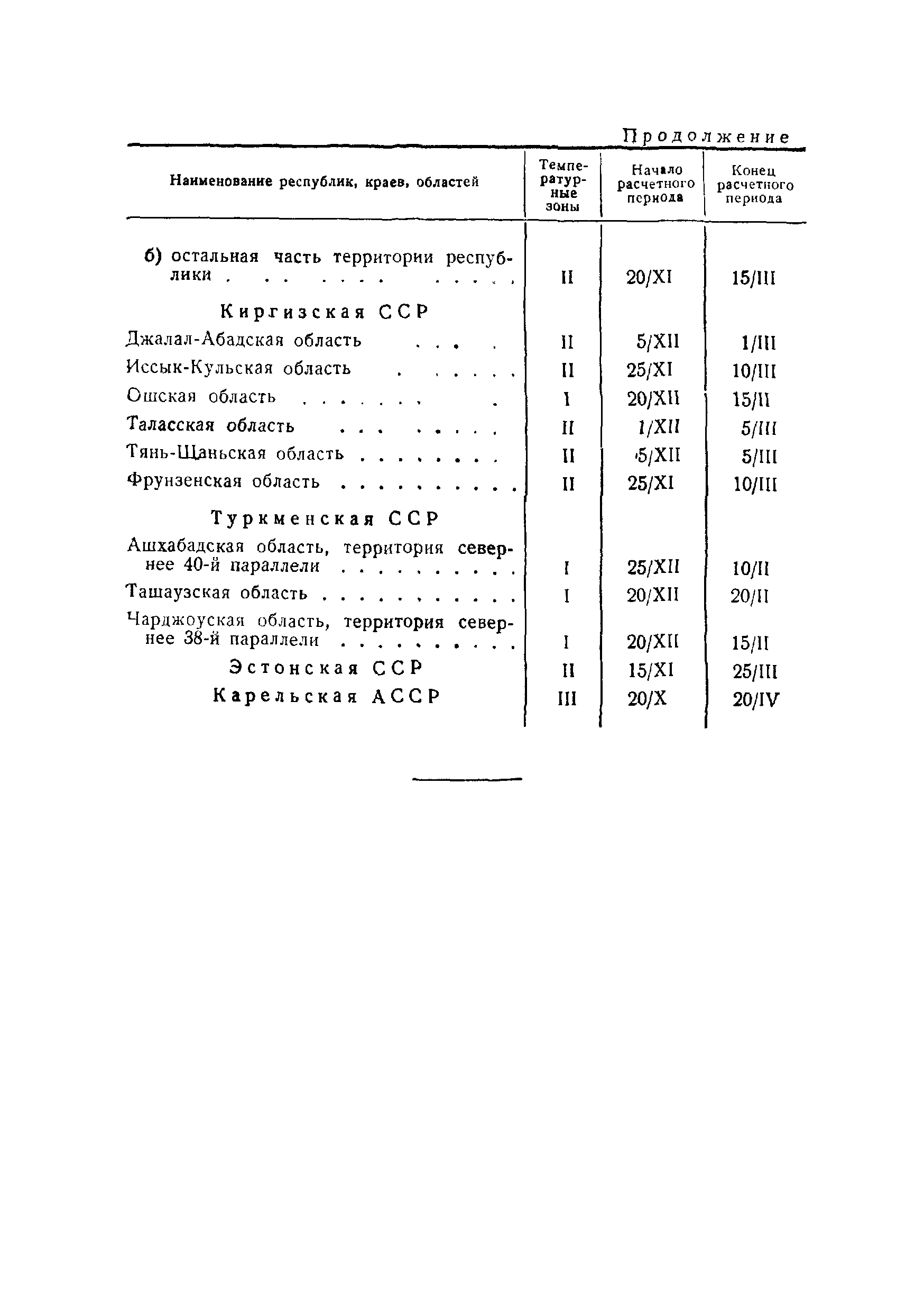 ВСН 120-65/Минтрансстрой СССР