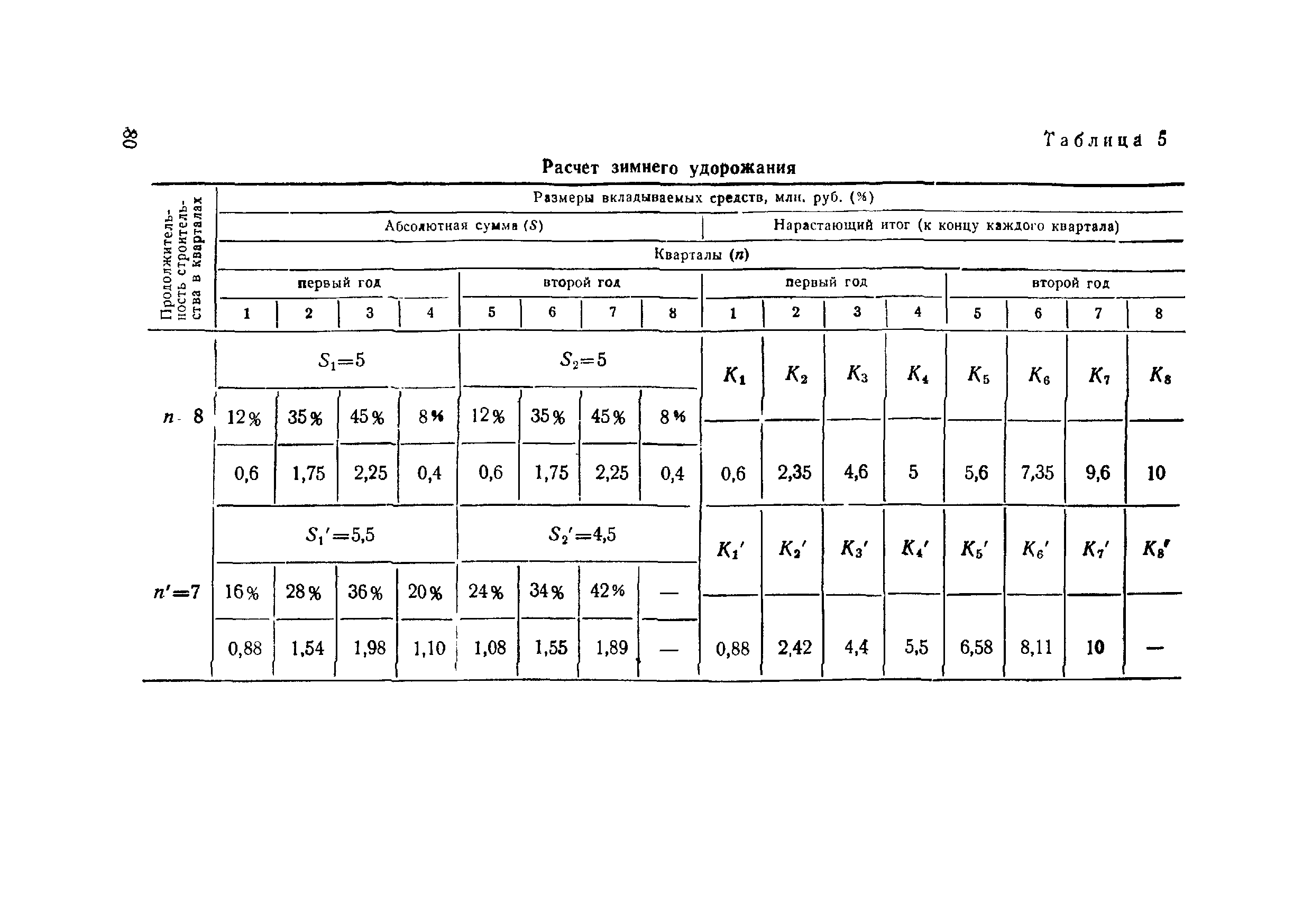 ВСН 120-65/Минтрансстрой СССР