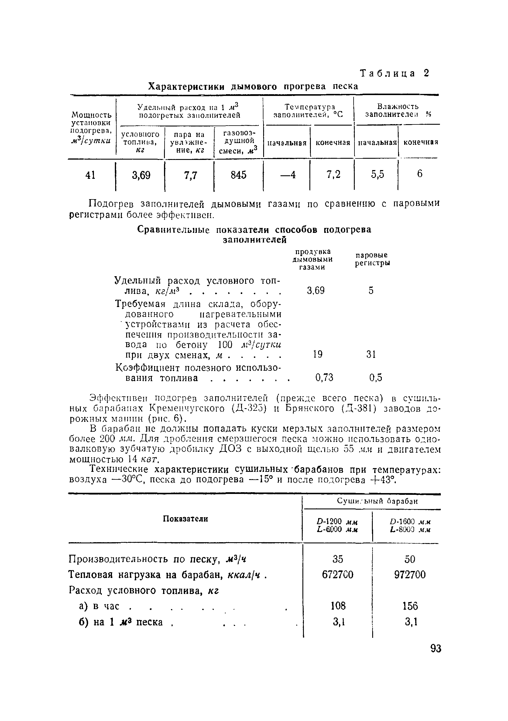 ВСН 120-65/Минтрансстрой СССР