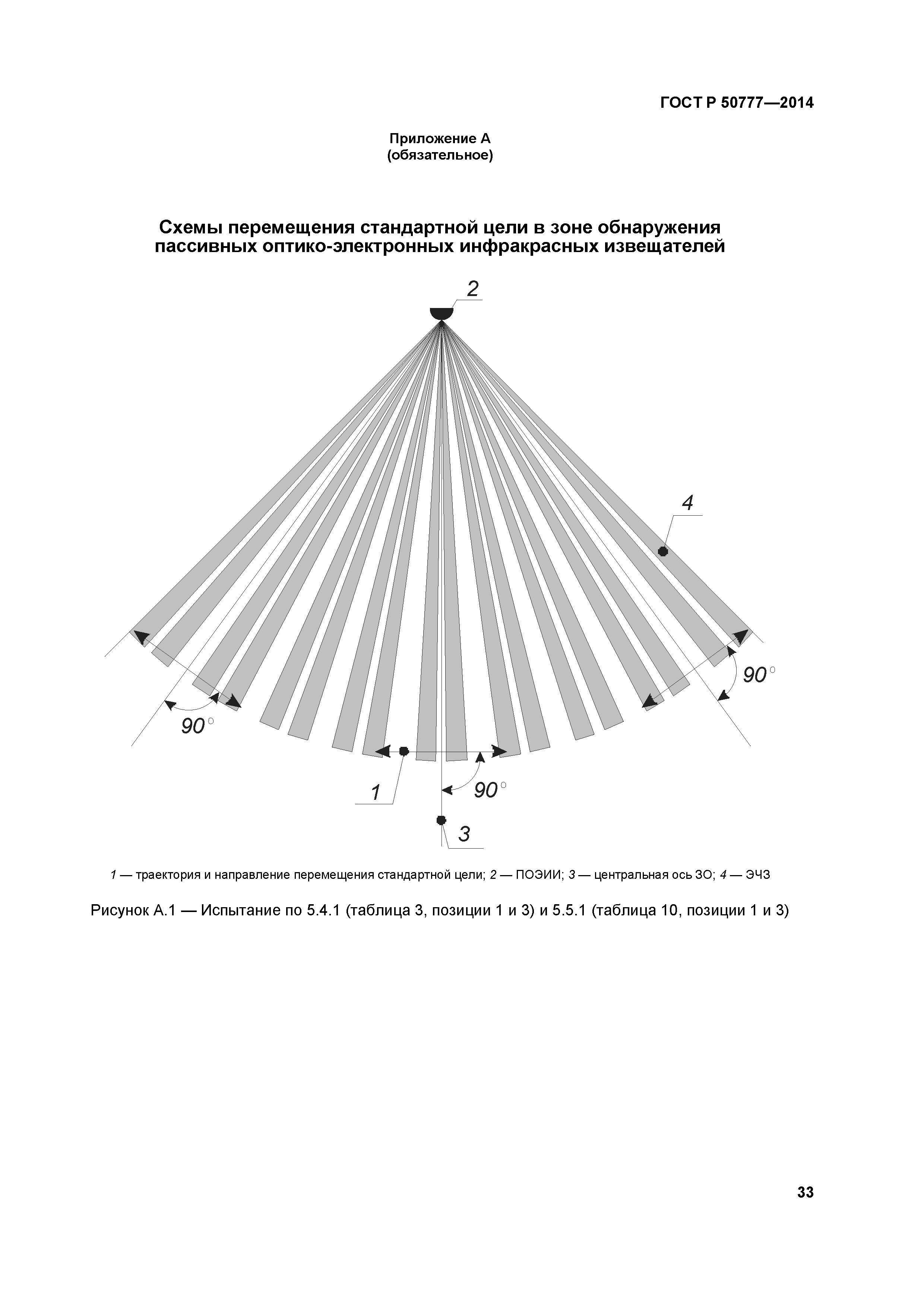 ГОСТ Р 50777-2014