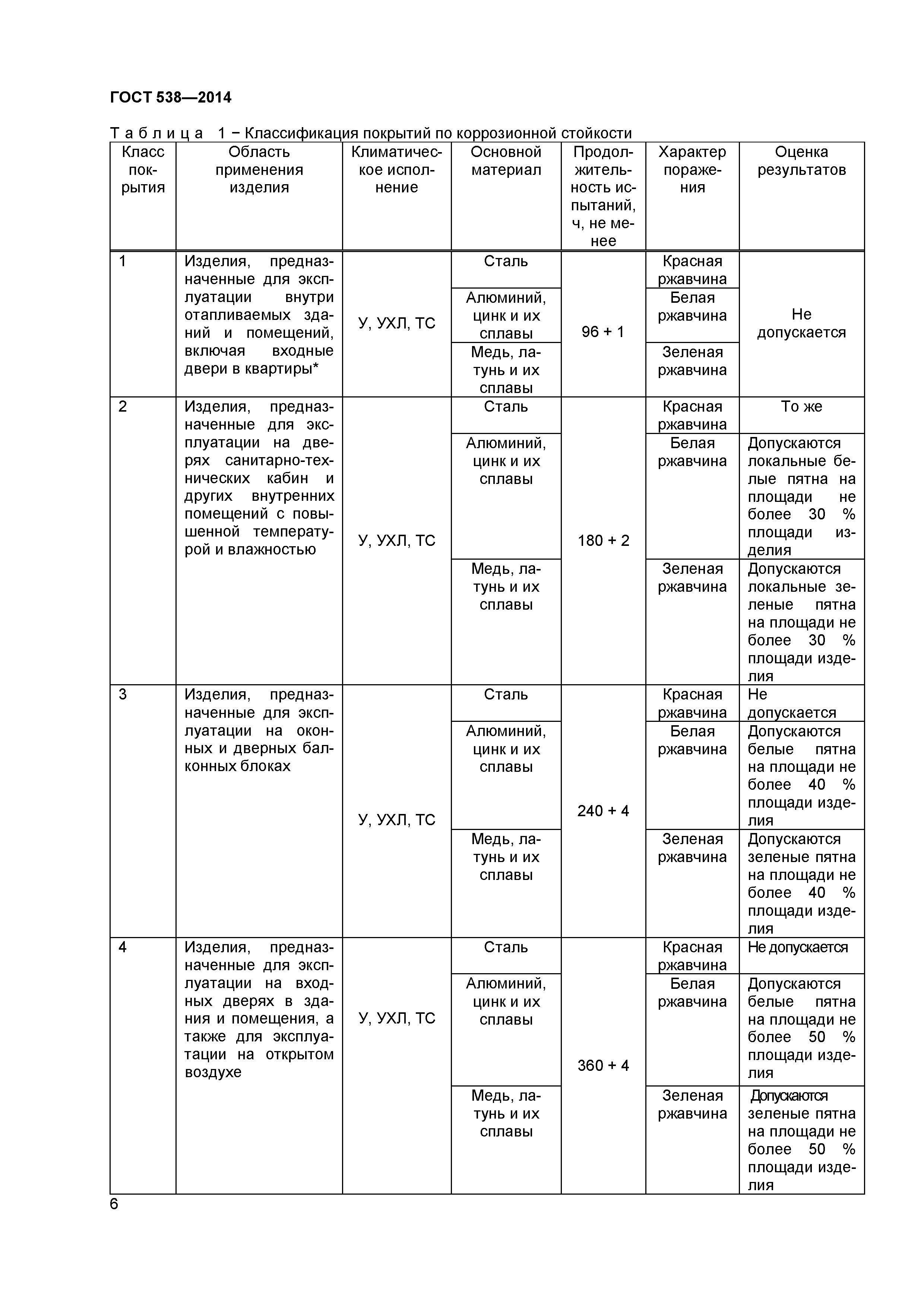 ГОСТ 538-2014