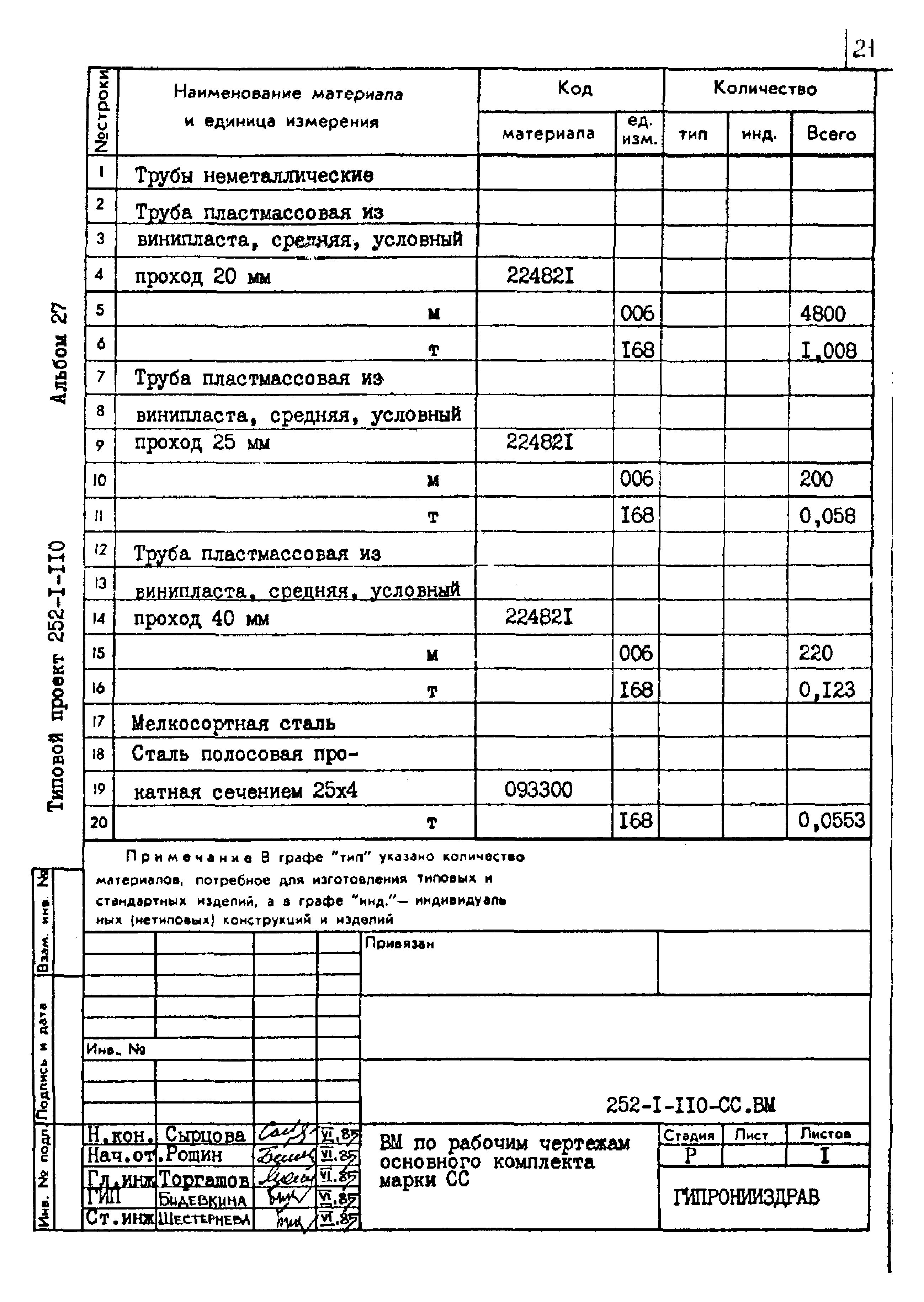 Типовой проект 252-1-110