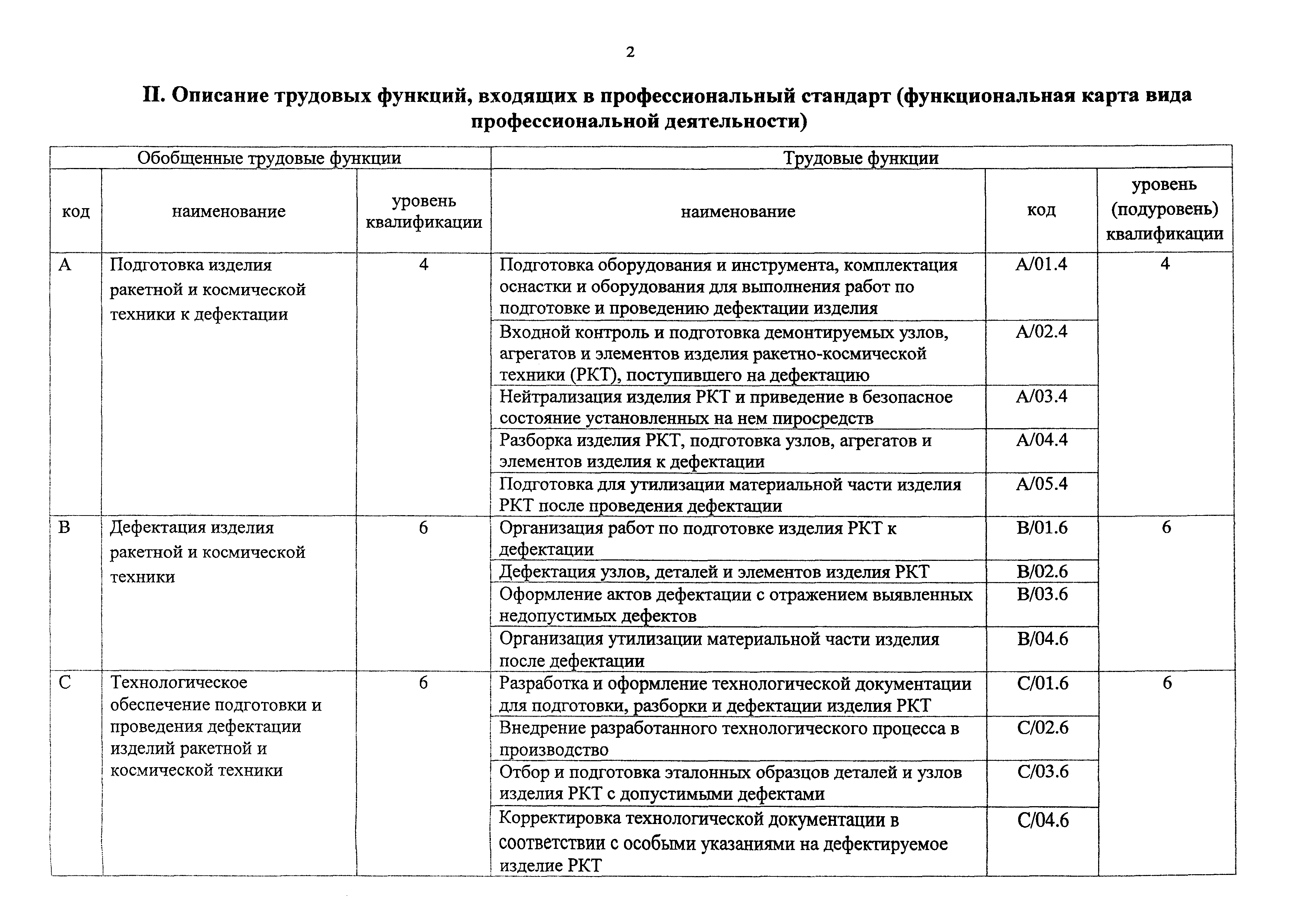 Приказ 681н