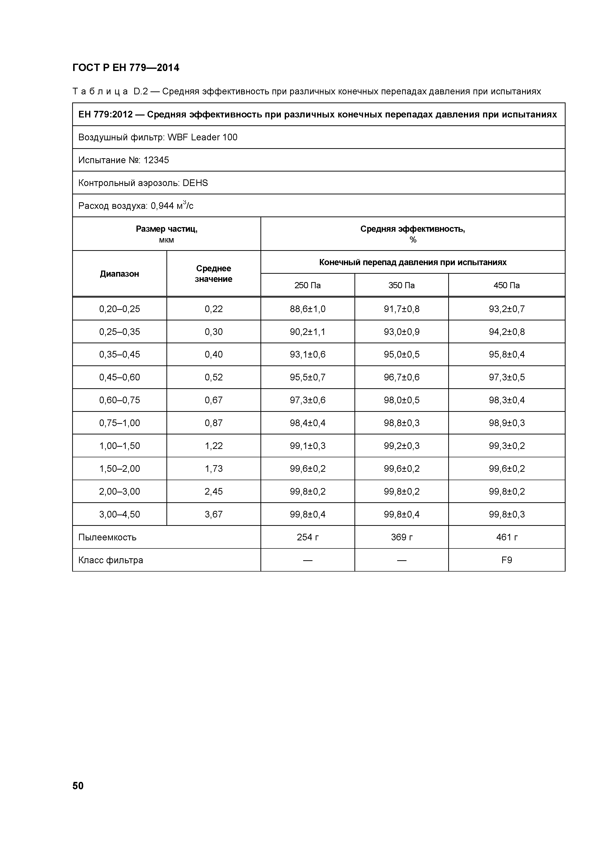 ГОСТ Р ЕН 779-2014