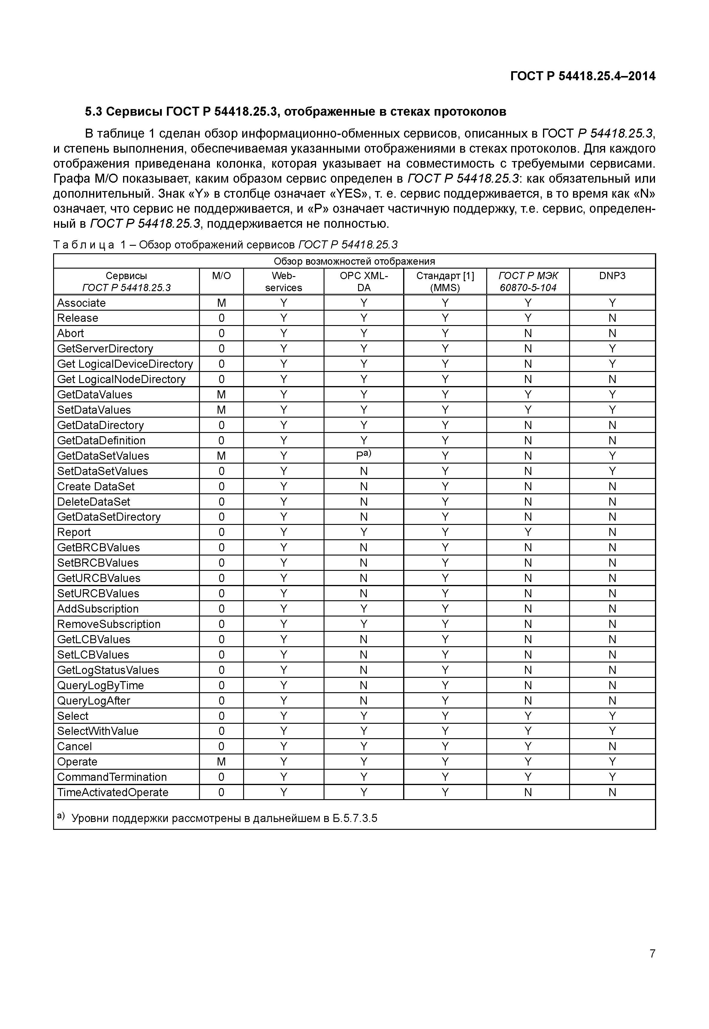 ГОСТ Р 54418.25.4-2014