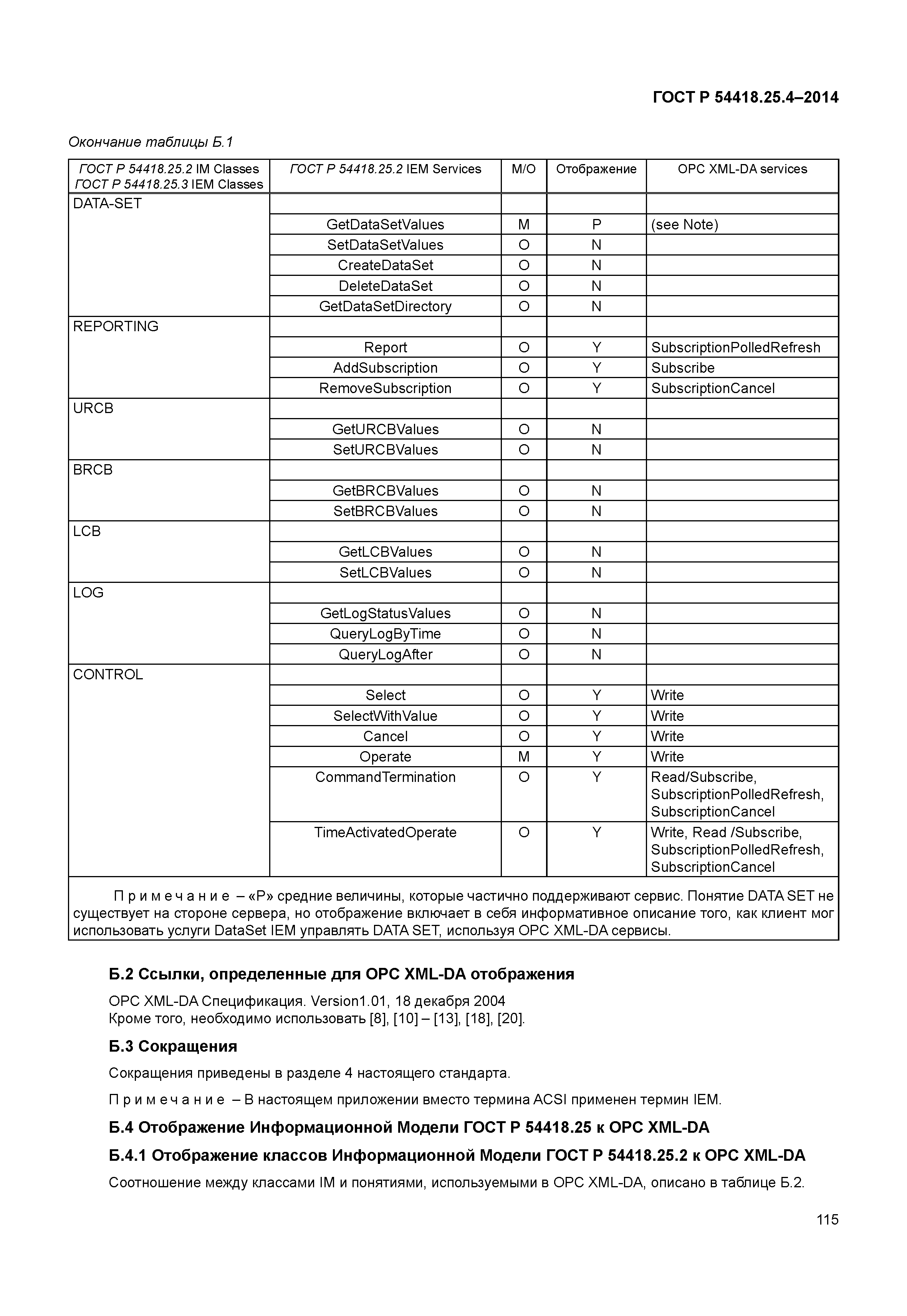 ГОСТ Р 54418.25.4-2014
