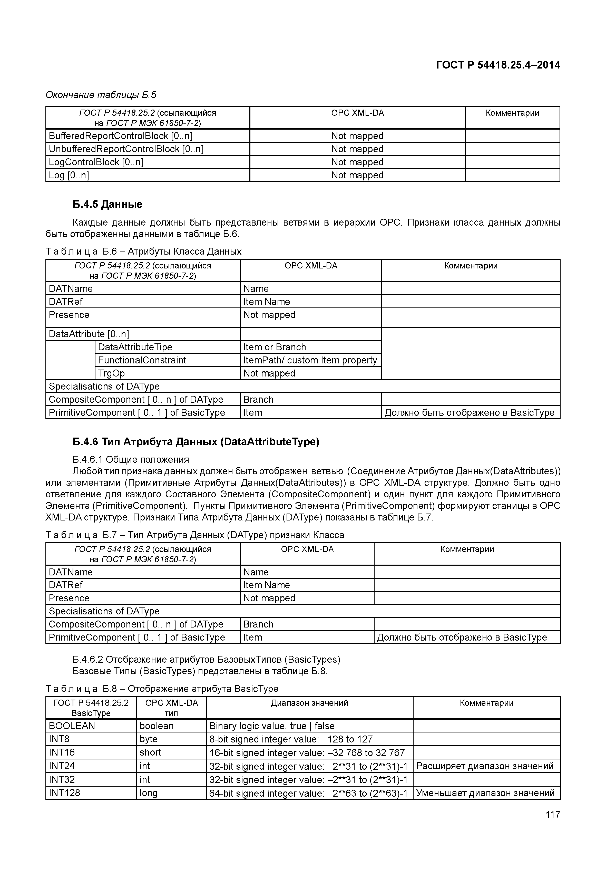 ГОСТ Р 54418.25.4-2014